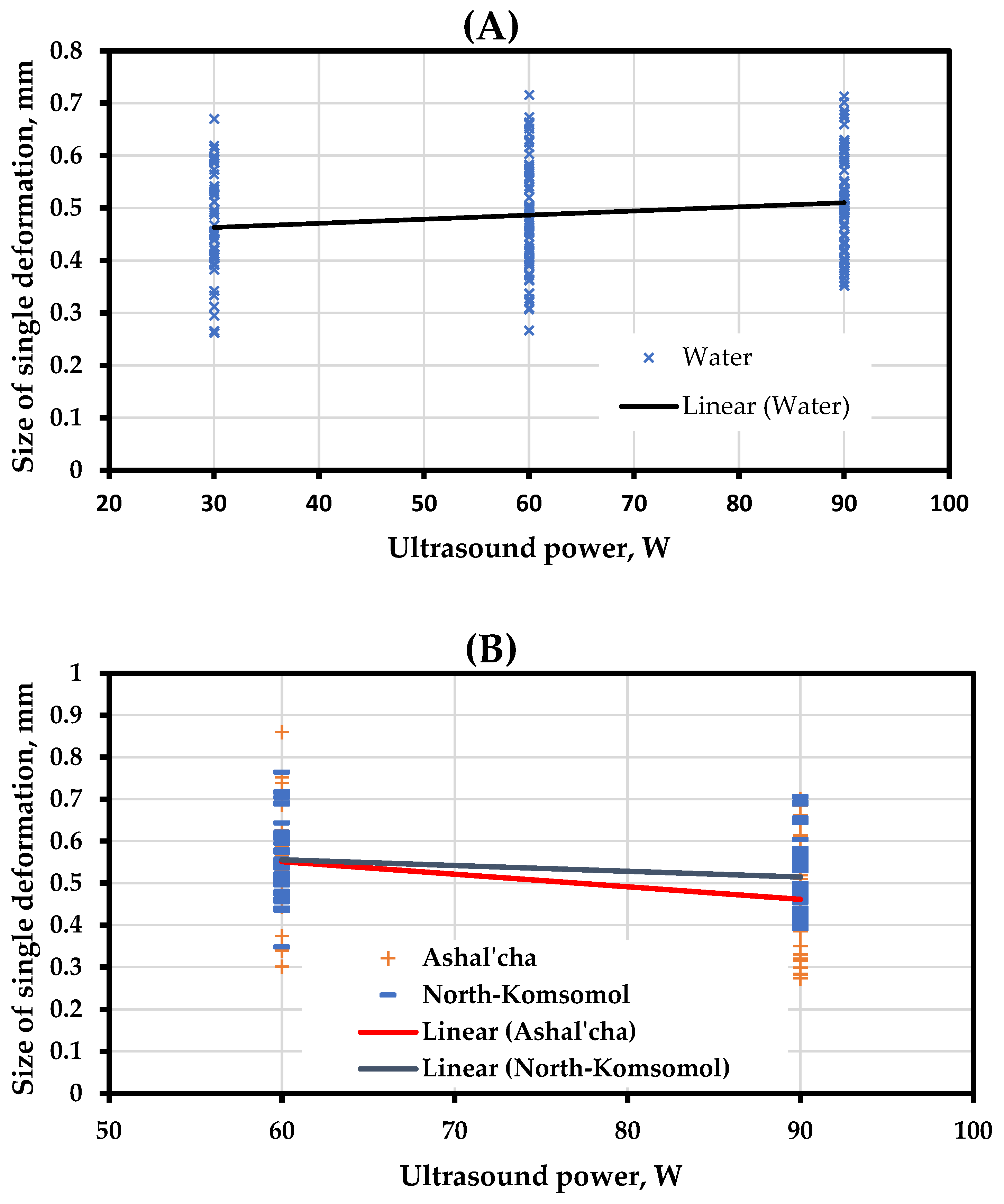 Fluids 08 00274 g013
