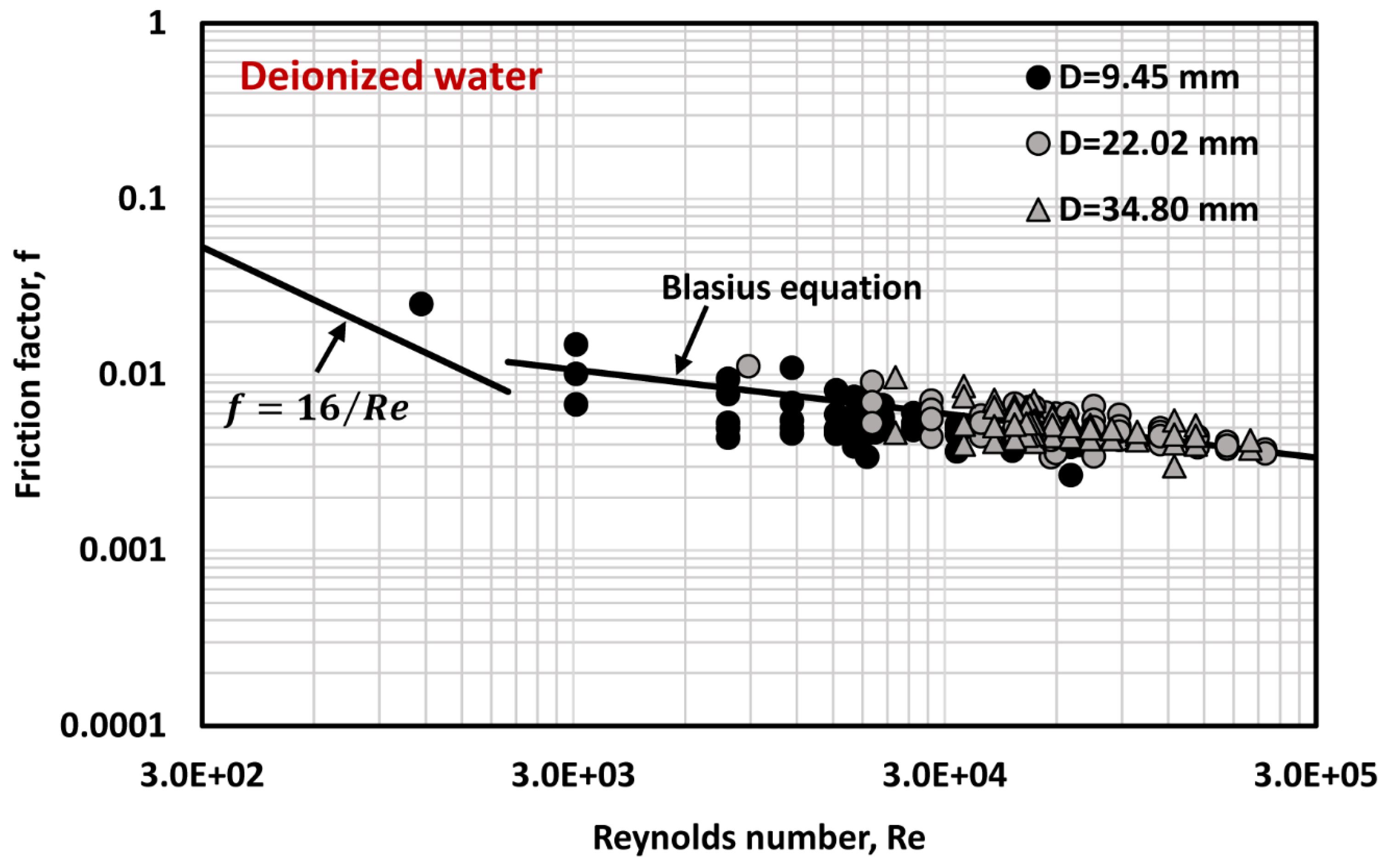 Fluids 08 00275 g006