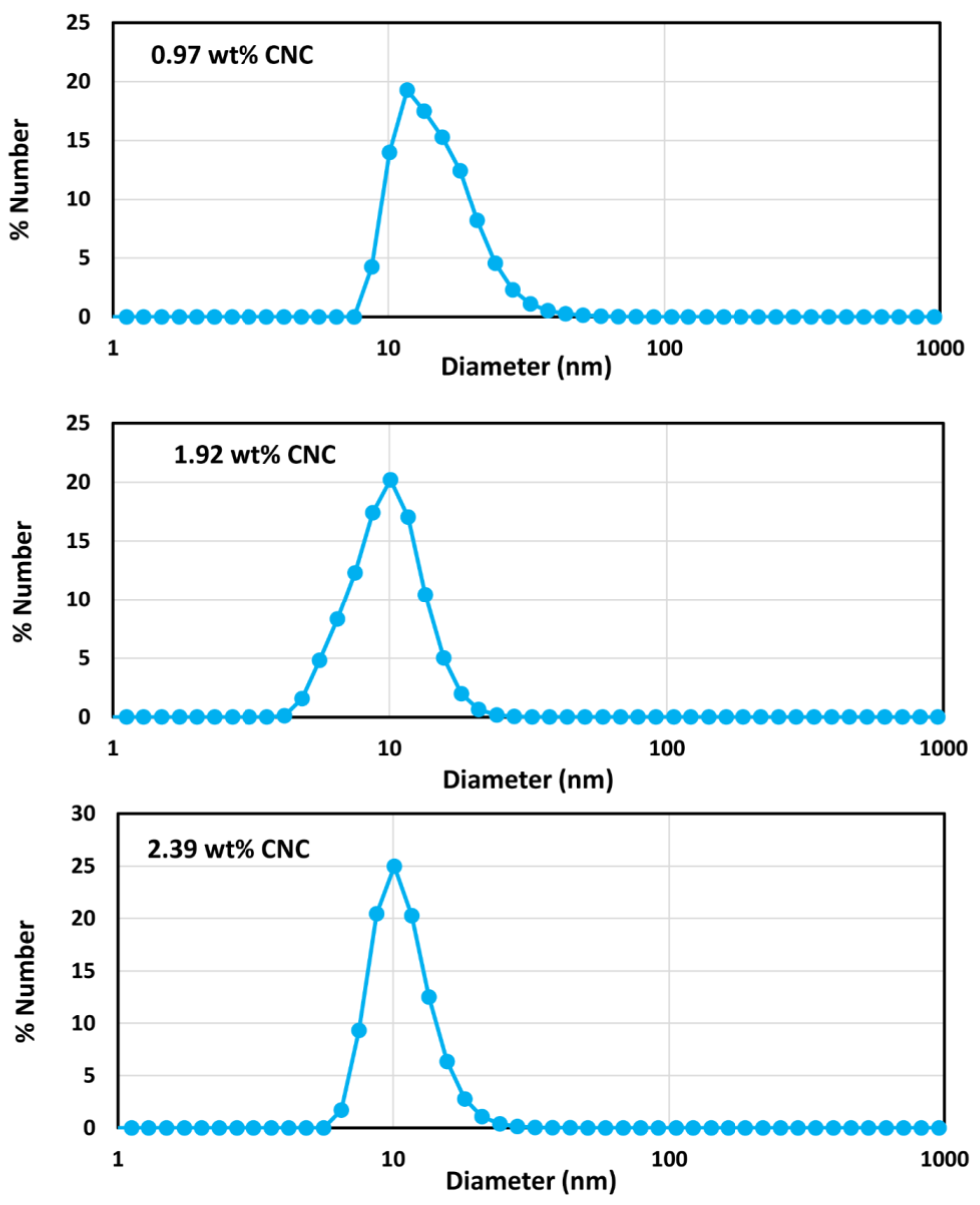 Fluids 08 00275 g007