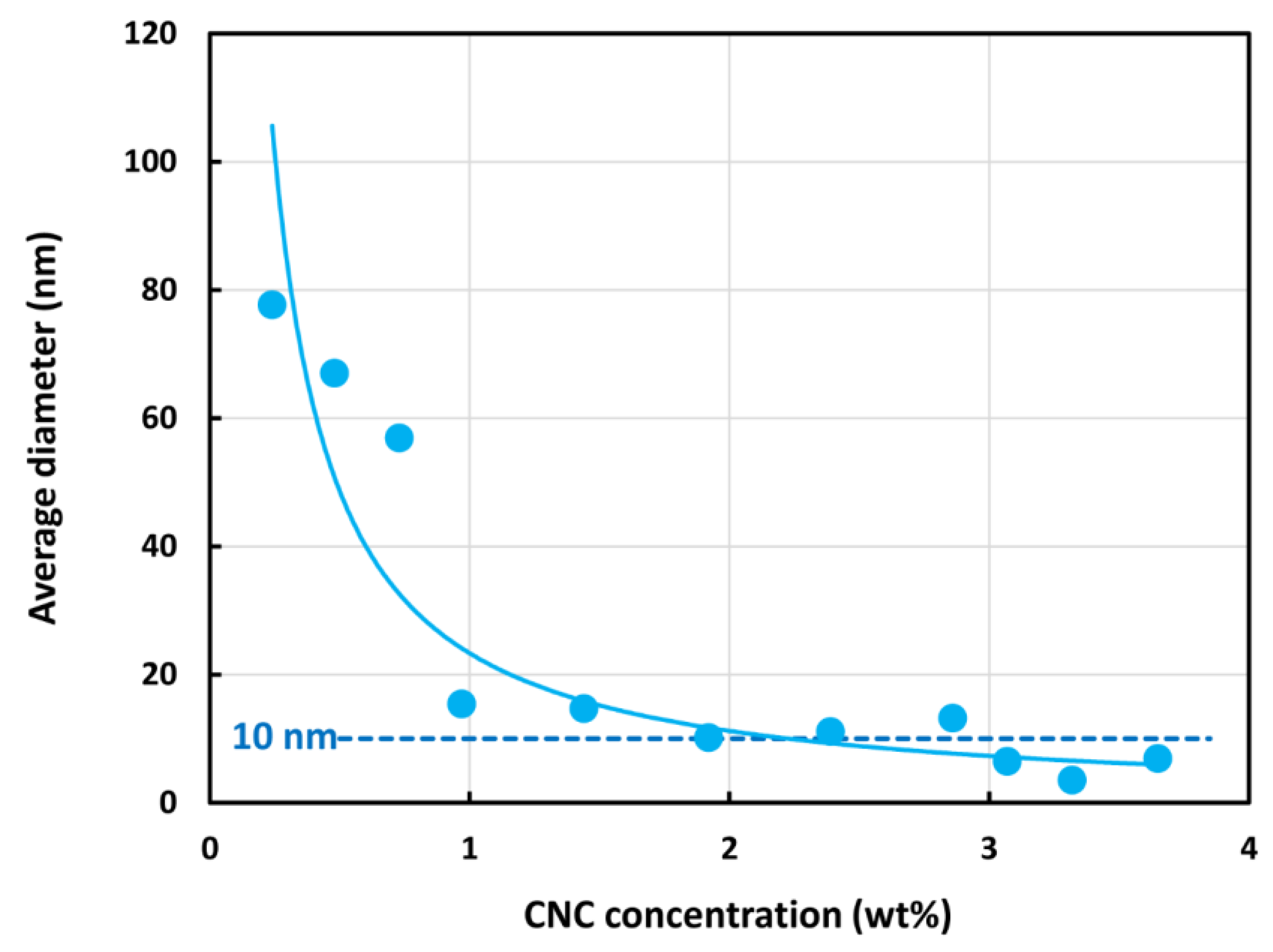 Fluids 08 00275 g008