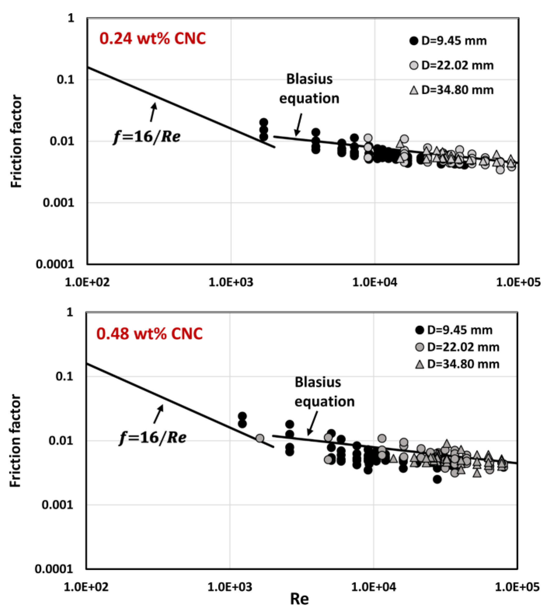 Fluids 08 00275 g011
