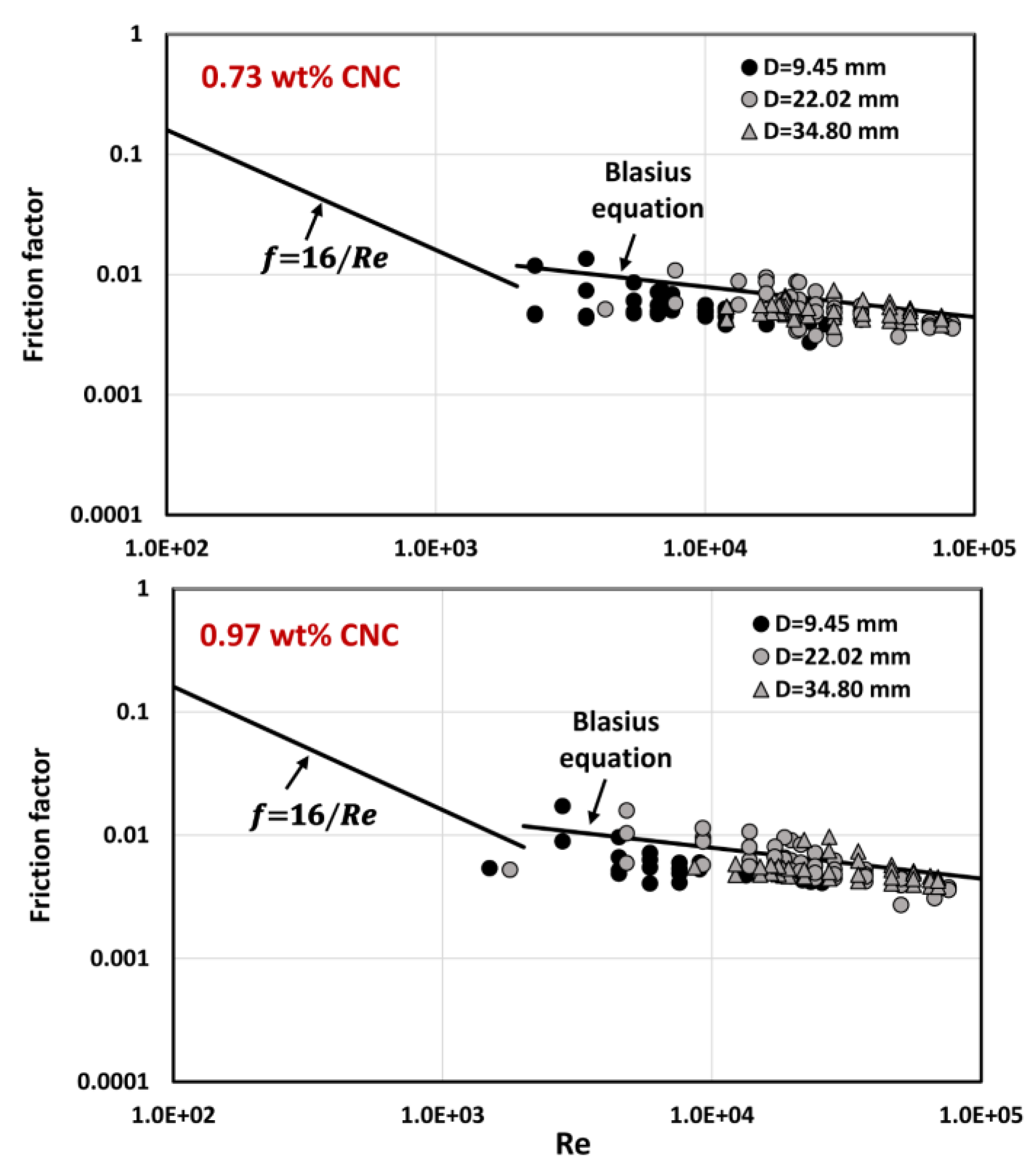 Fluids 08 00275 g012