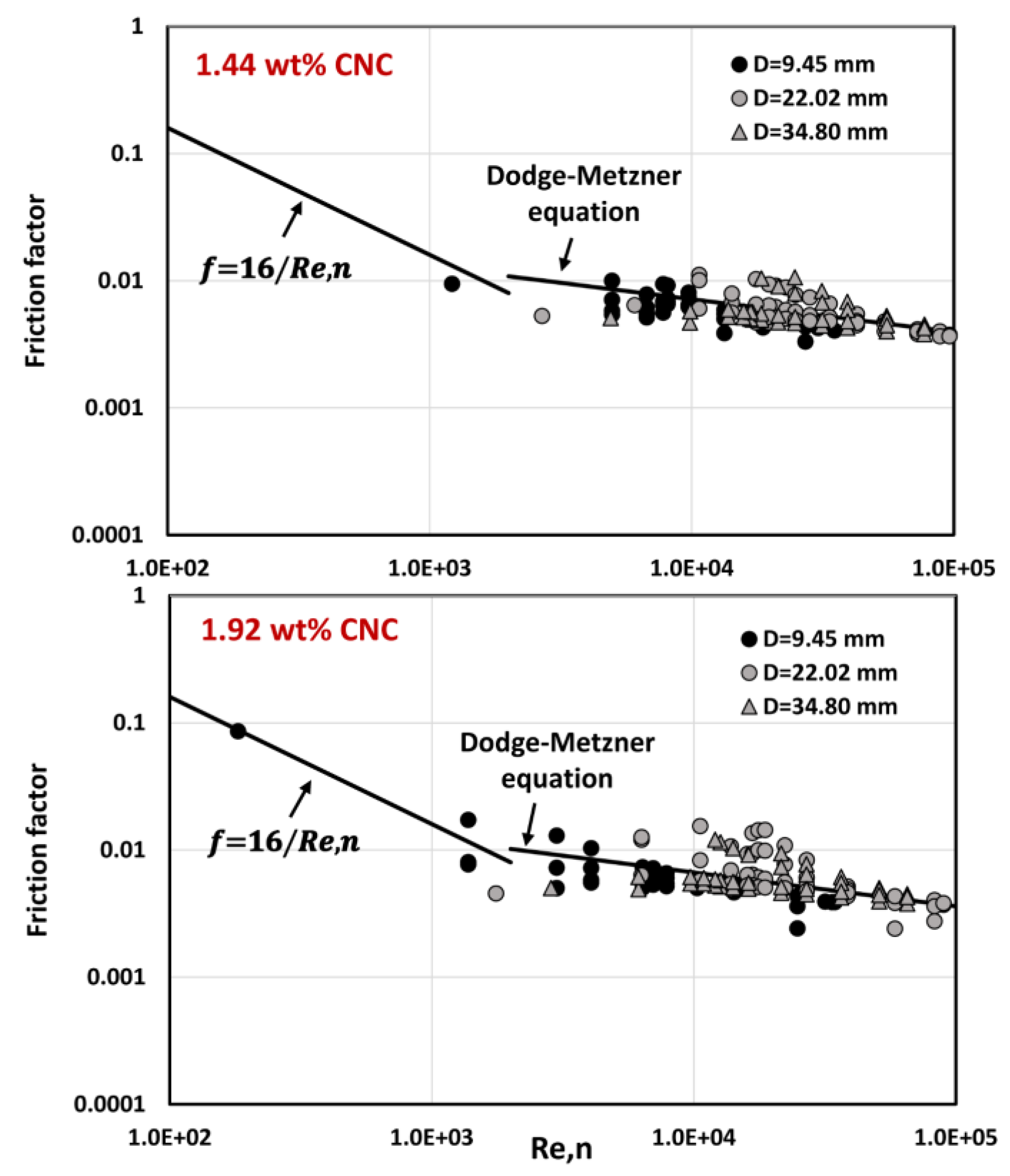 Fluids 08 00275 g013