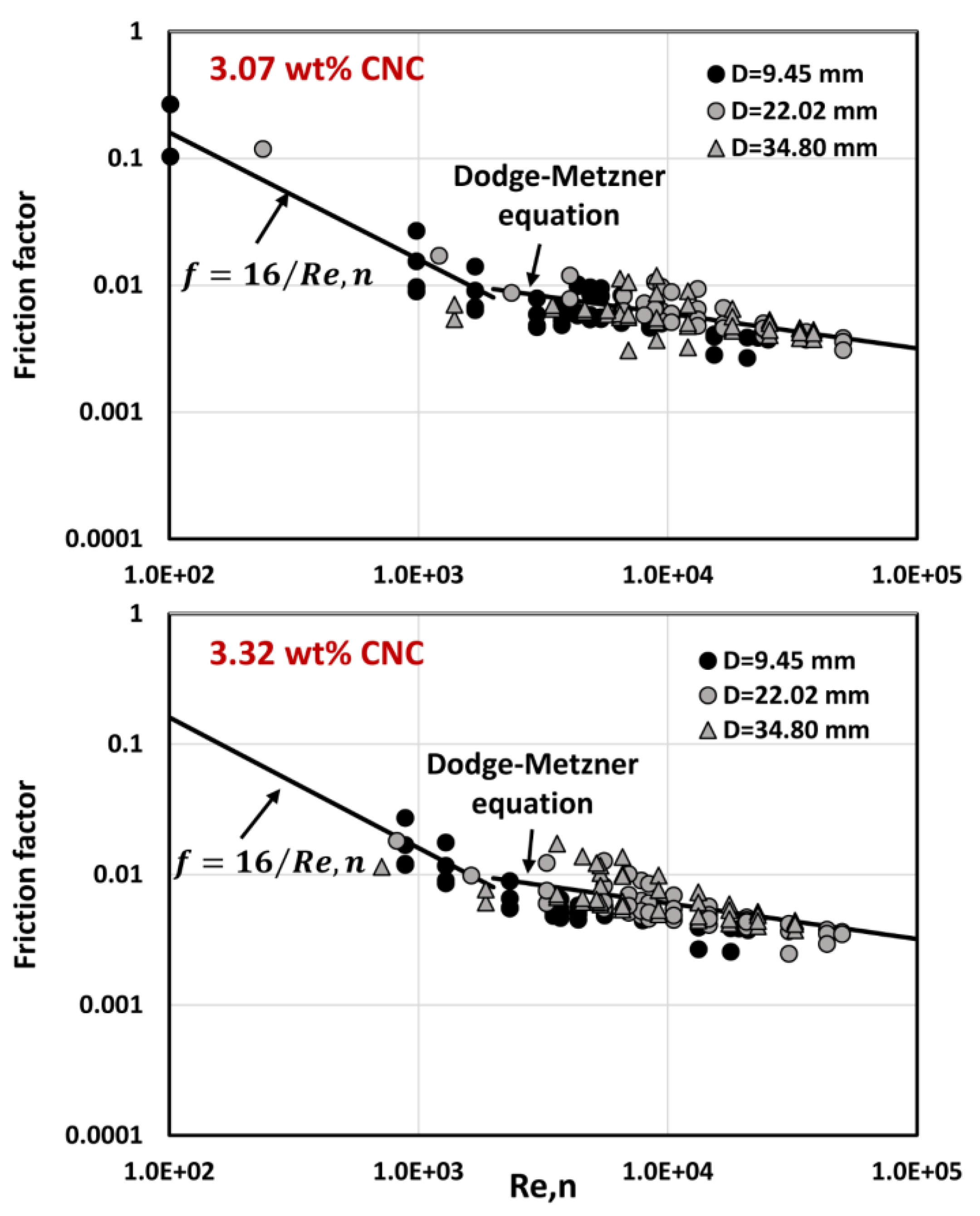 Fluids 08 00275 g015