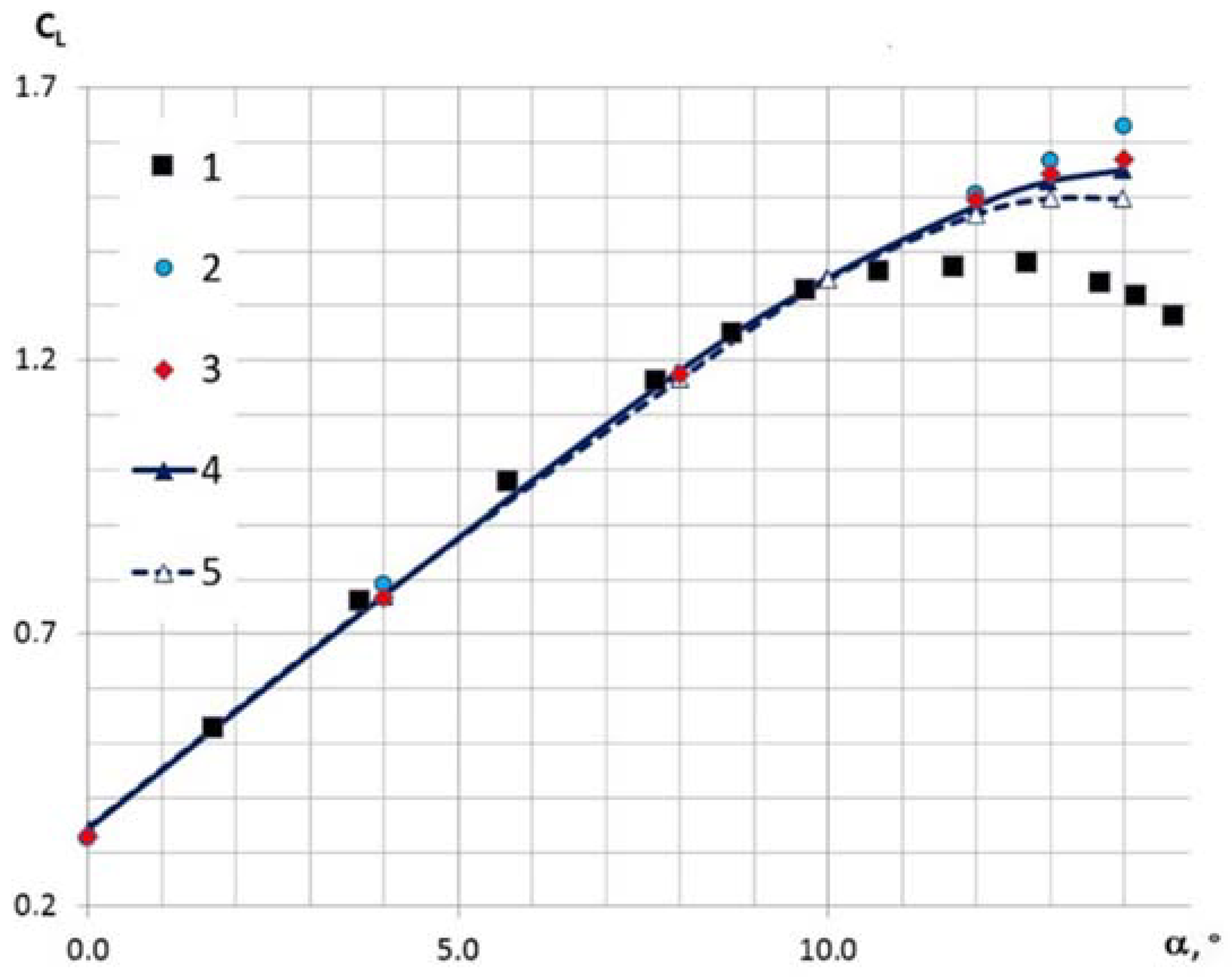 Fluids 08 00276 g002