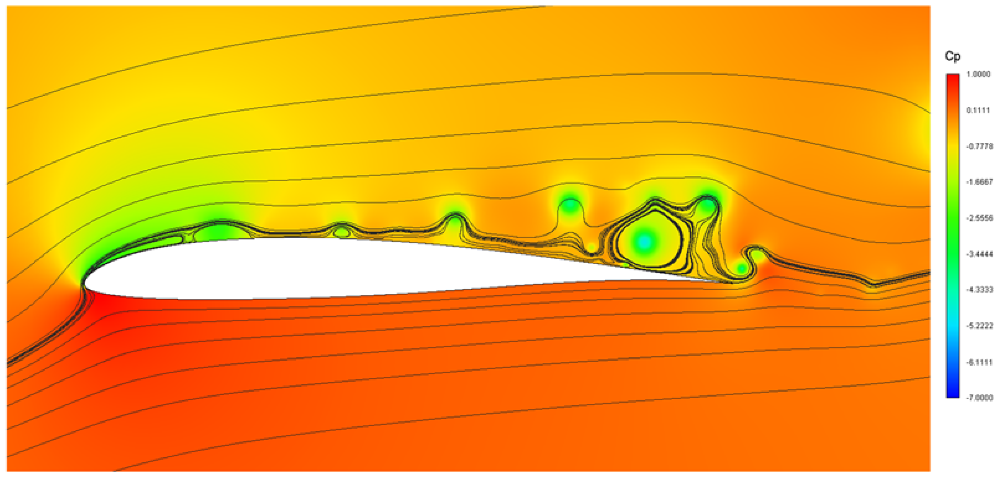 Fluids 08 00276 g007