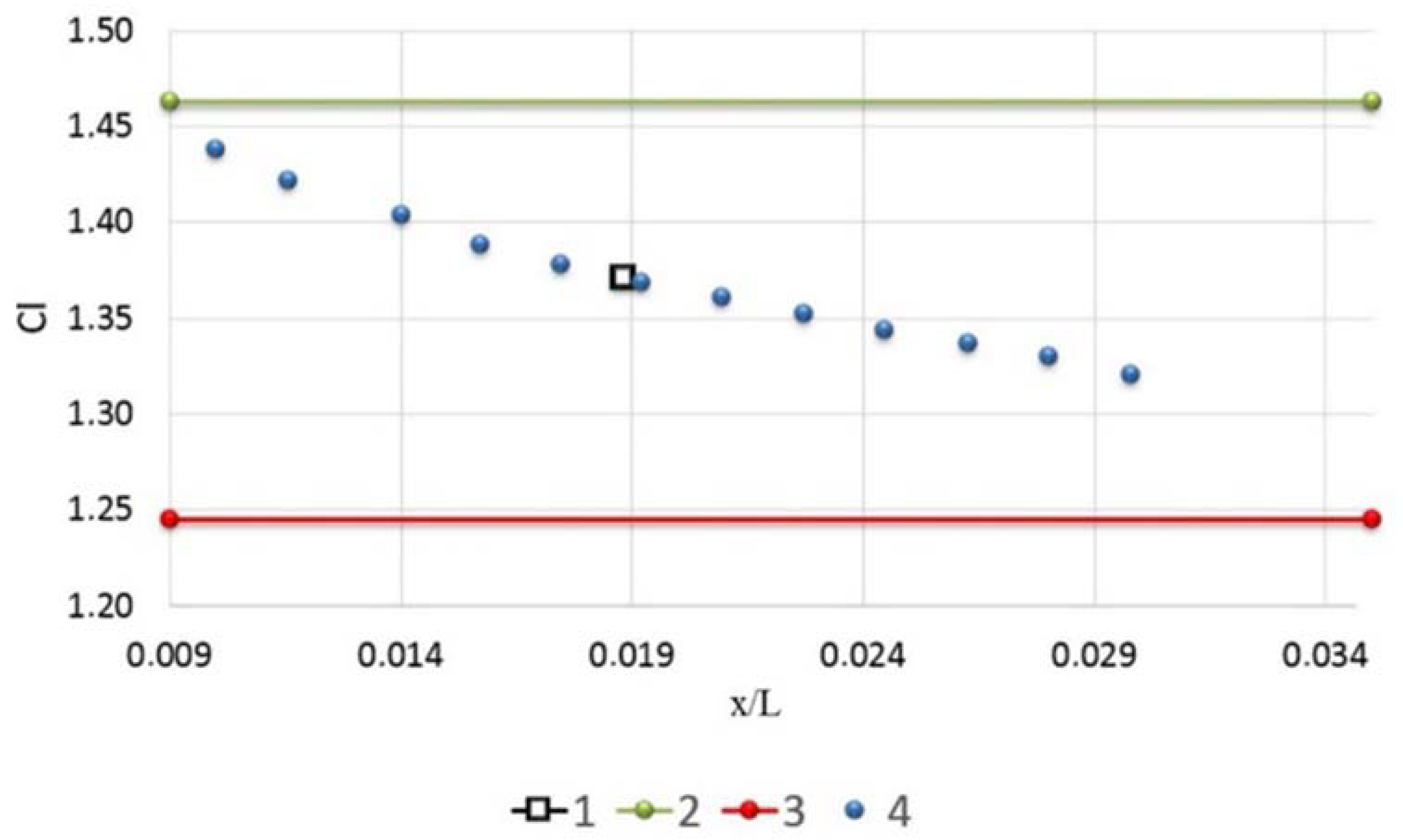 Fluids 08 00276 g009
