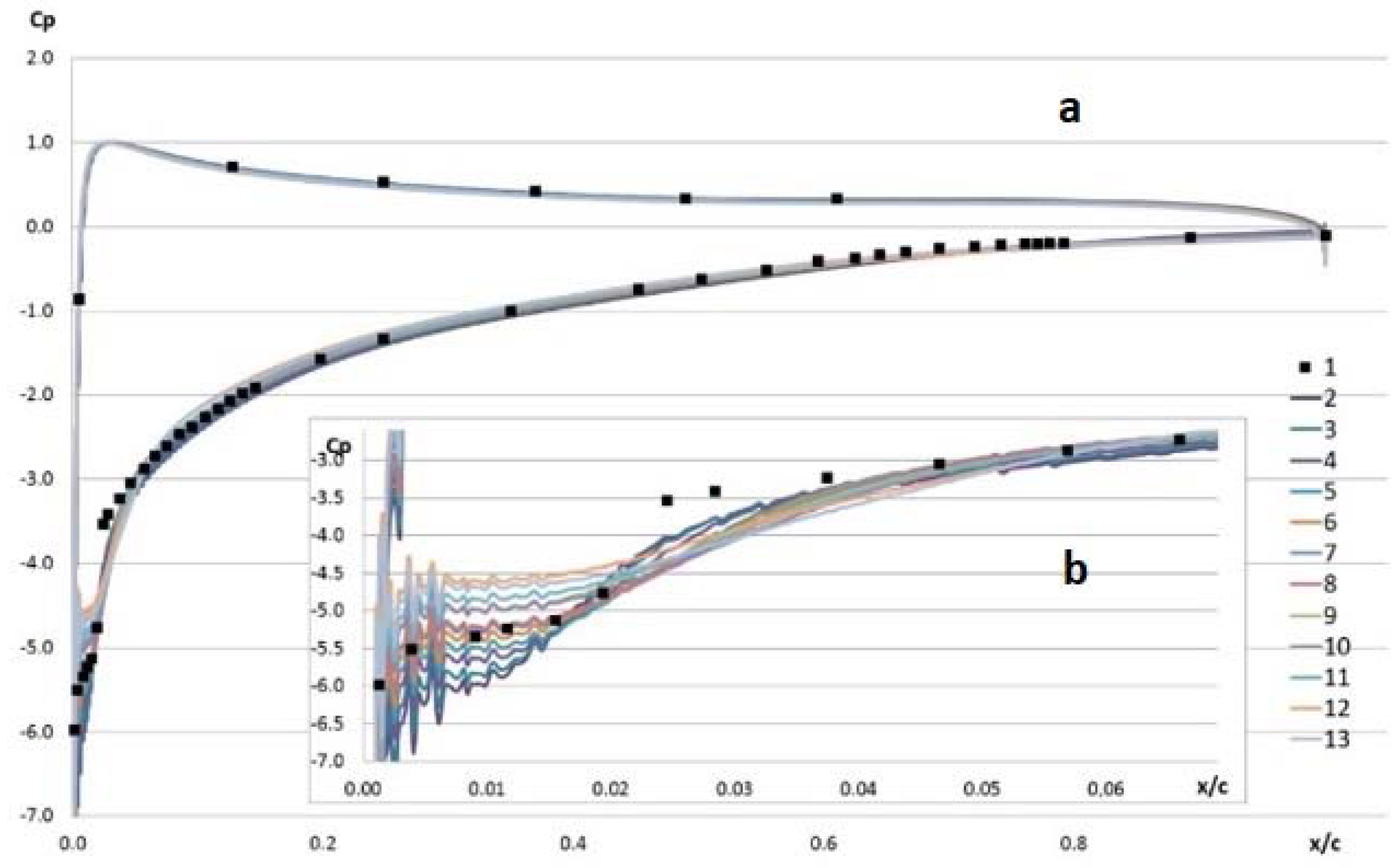 Fluids 08 00276 g012