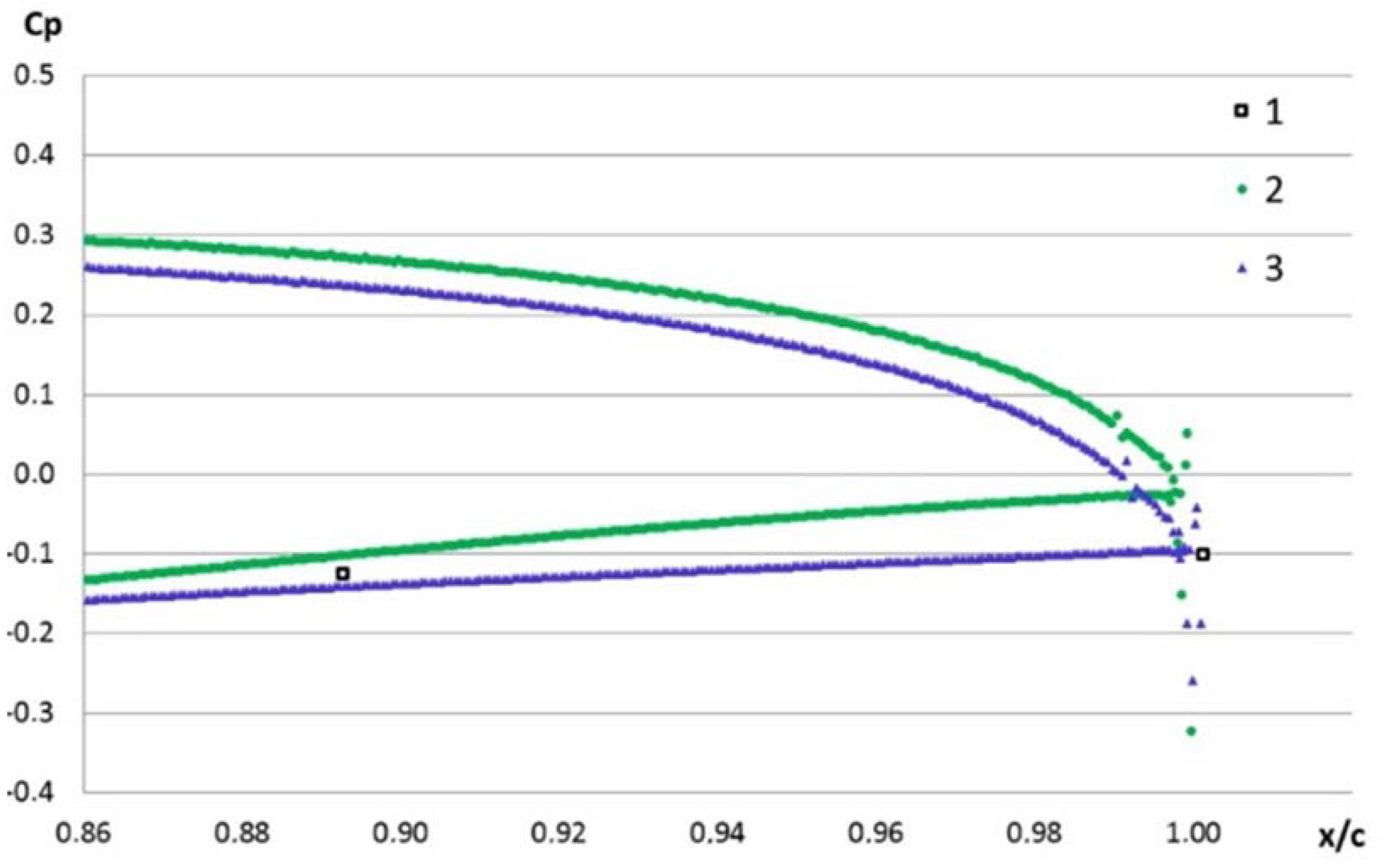 Fluids 08 00276 g014