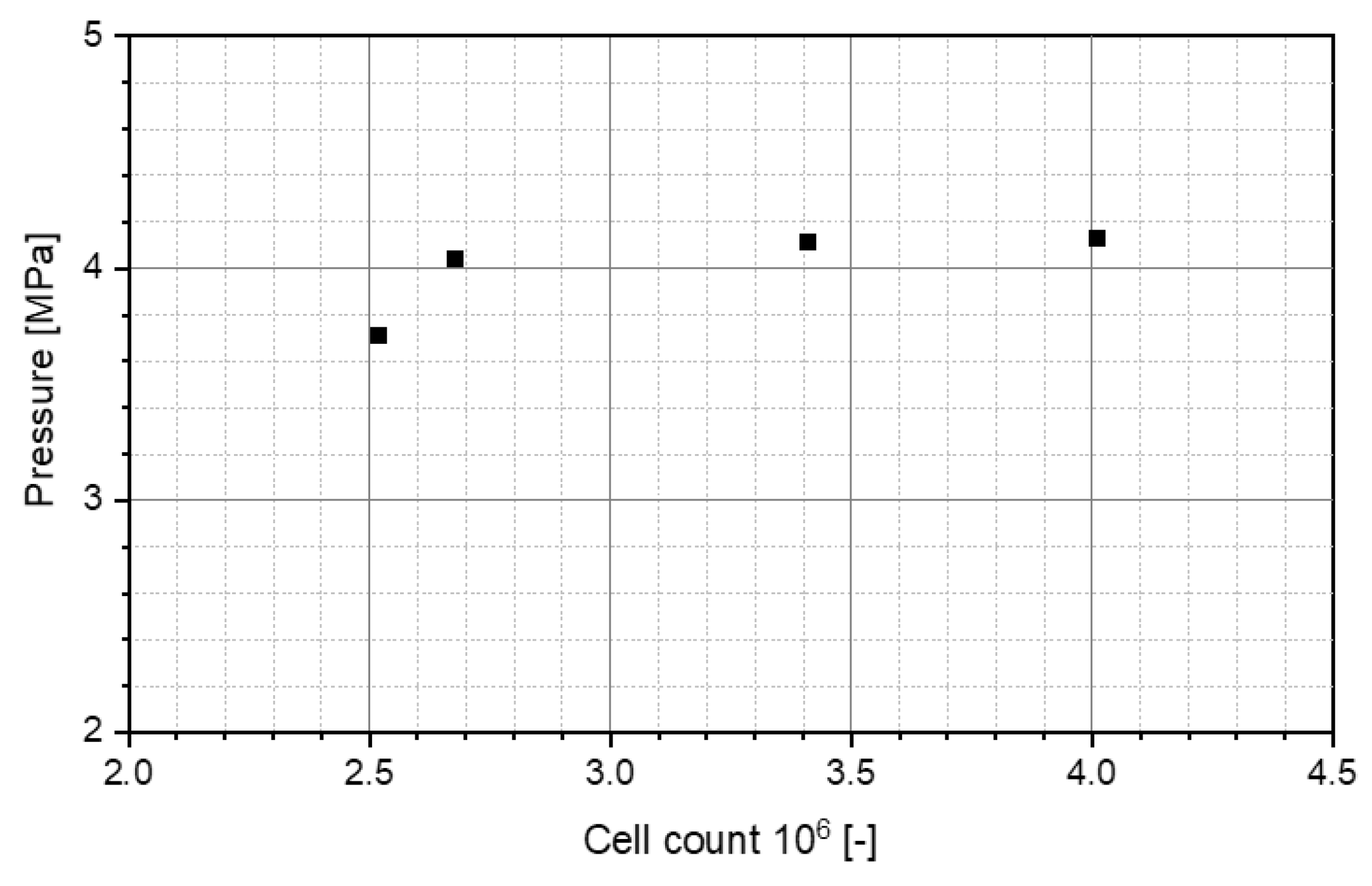 Fluids 08 00277 g007