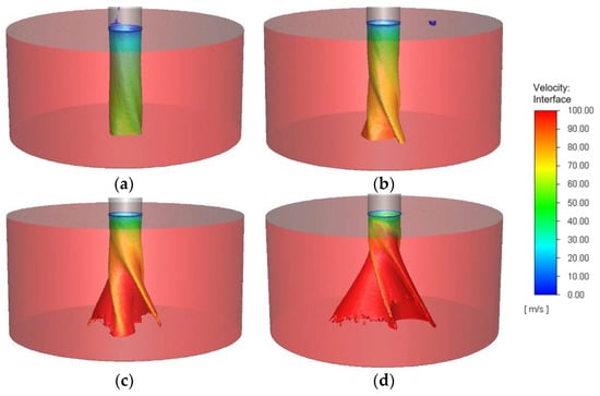 Fluids 08 00277 g0a1
