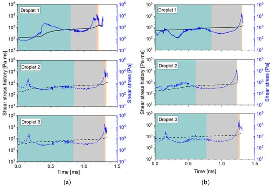 Fluids 08 00277 g0a10