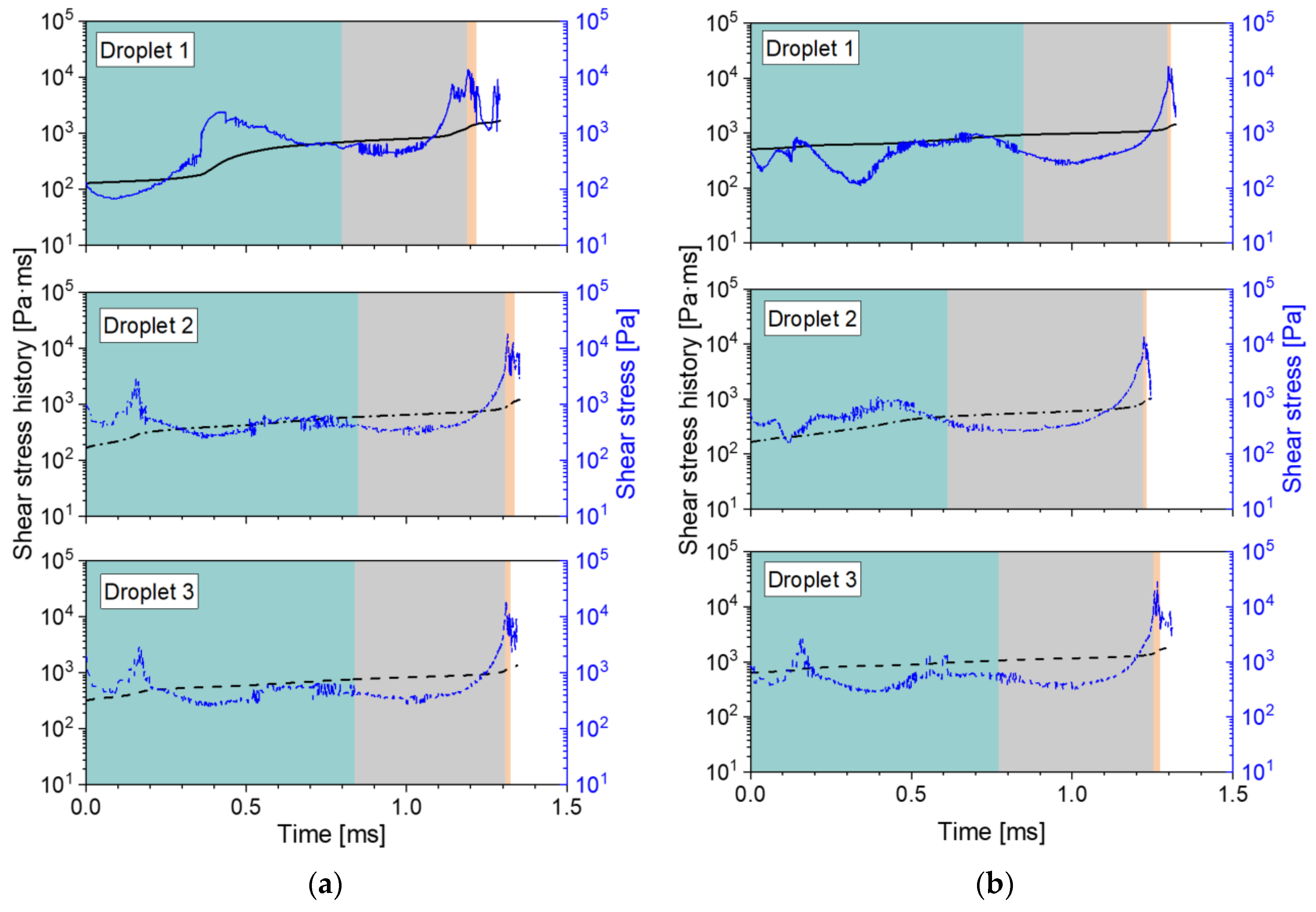 Fluids 08 00277 g0a10