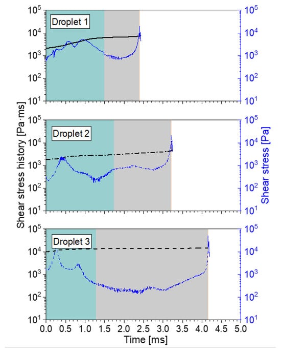Fluids 08 00277 g0a11