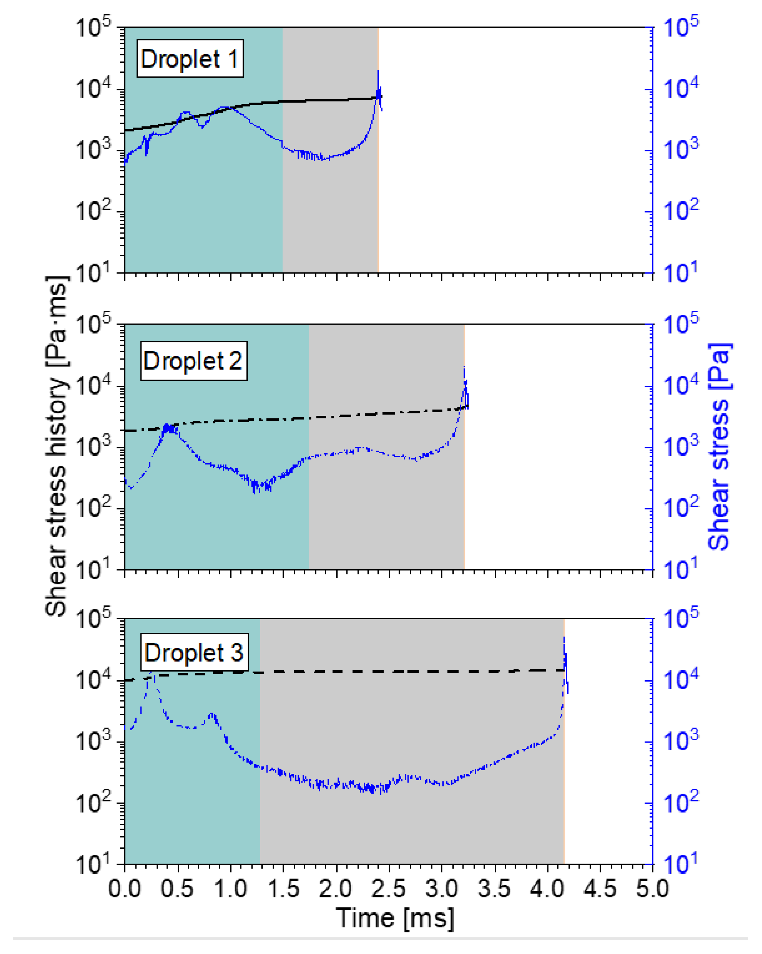Fluids 08 00277 g0a11