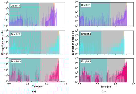 Fluids 08 00277 g0a12