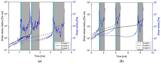 Fluids 08 00277 g0a3