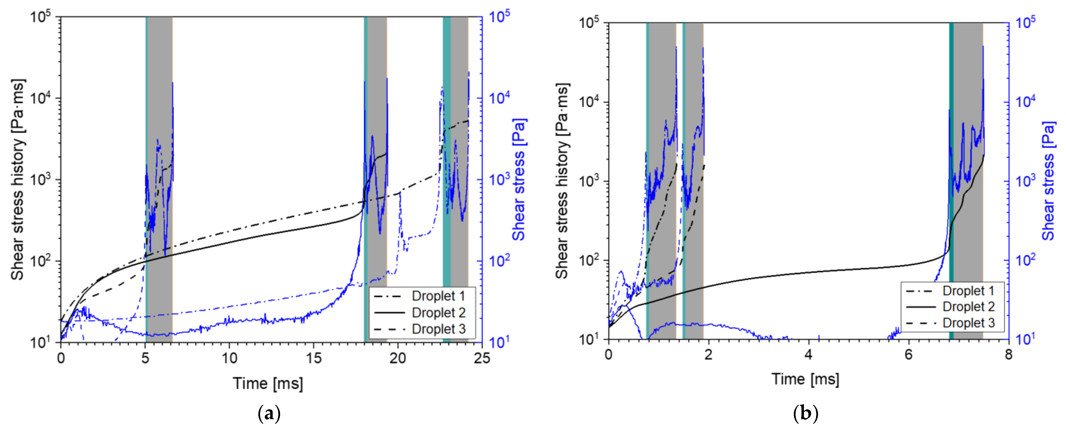 Fluids 08 00277 g0a4