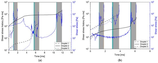 Fluids 08 00277 g0a5