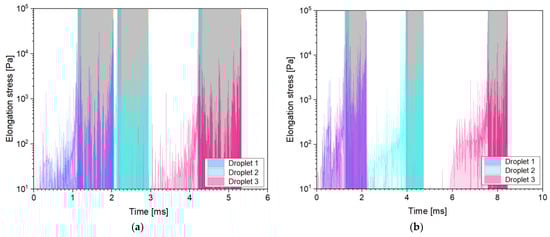 Fluids 08 00277 g0a6