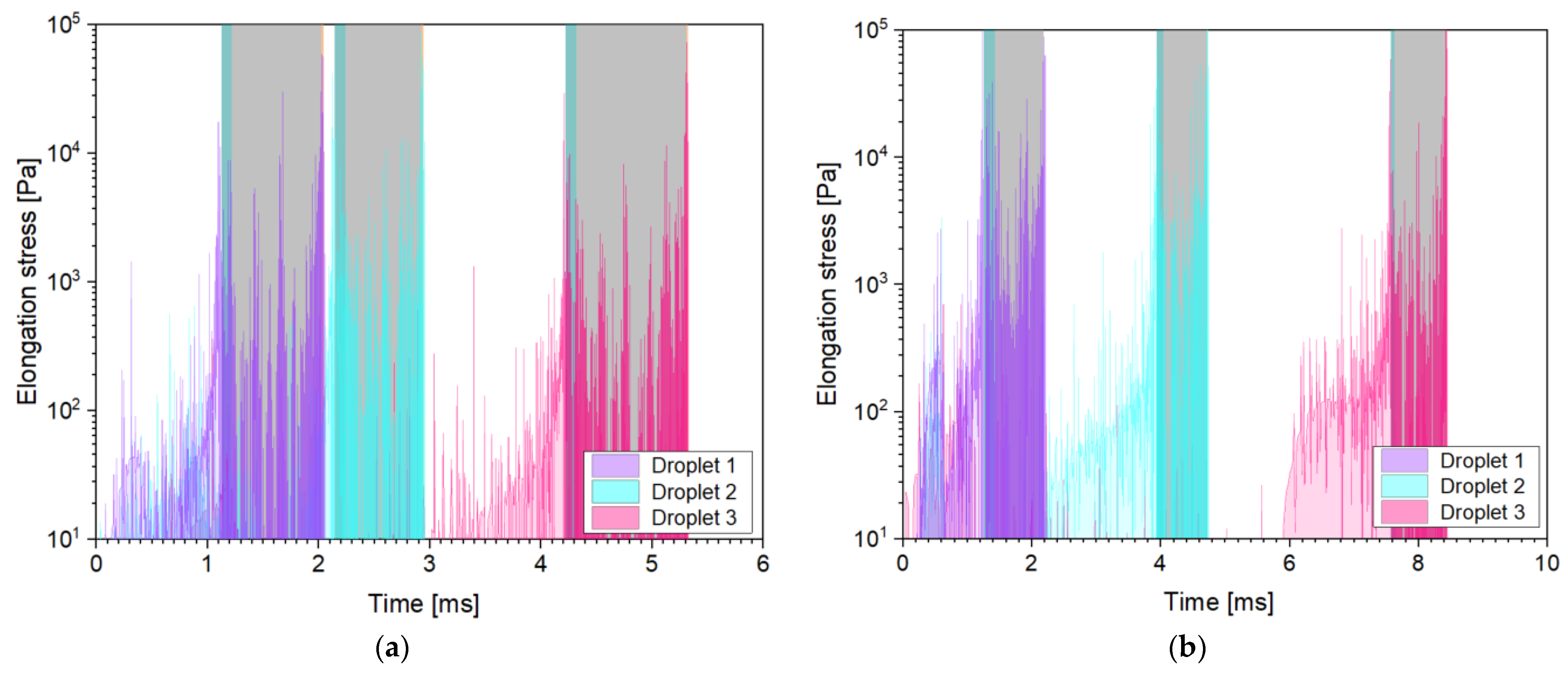 Fluids 08 00277 g0a6