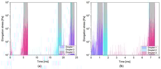 Fluids 08 00277 g0a7