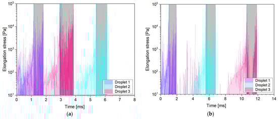 Fluids 08 00277 g0a8