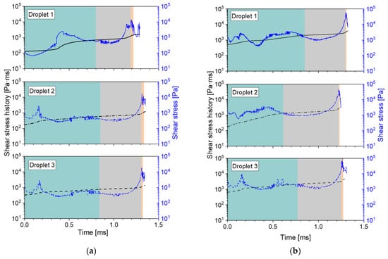Fluids 08 00277 g0a9