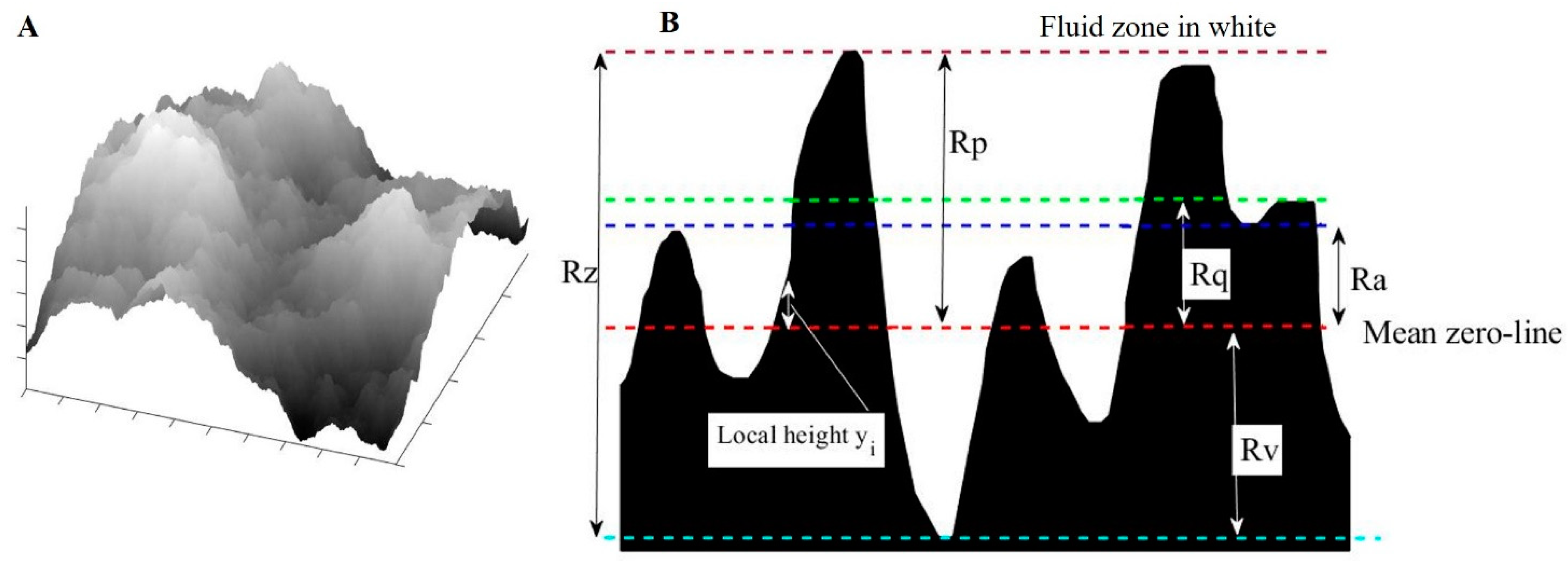 Fluids 08 00278 g001