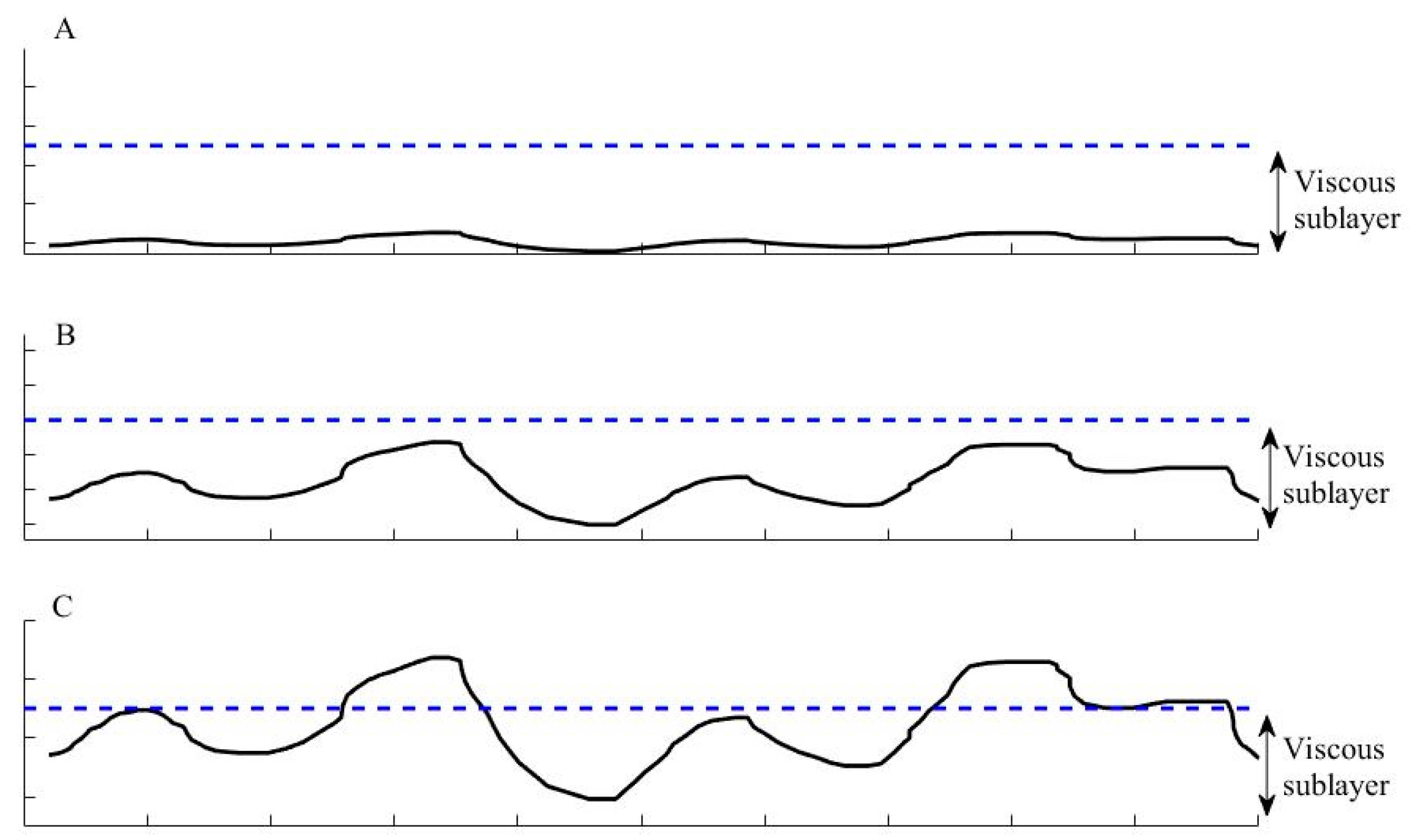 Fluids 08 00278 g002
