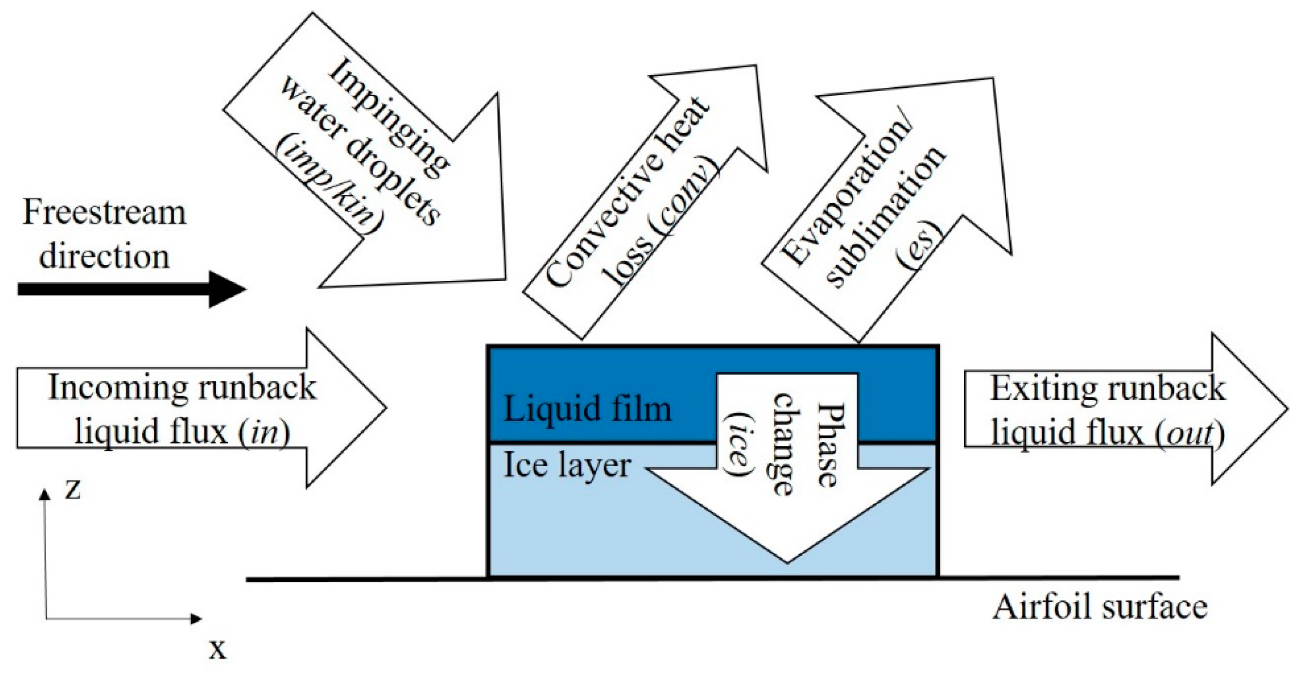 Fluids 08 00278 g005