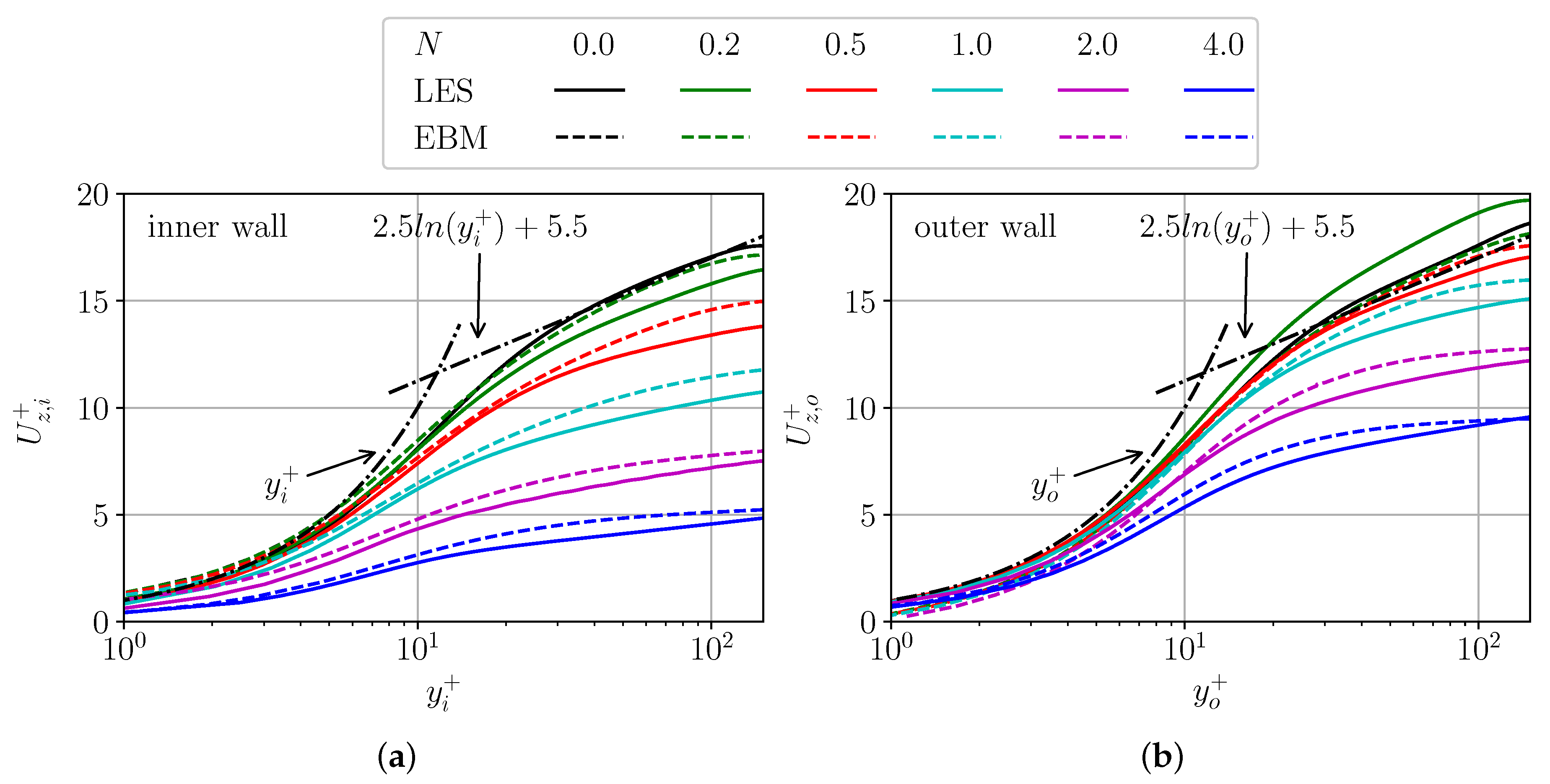 Fluids 08 00280 g002