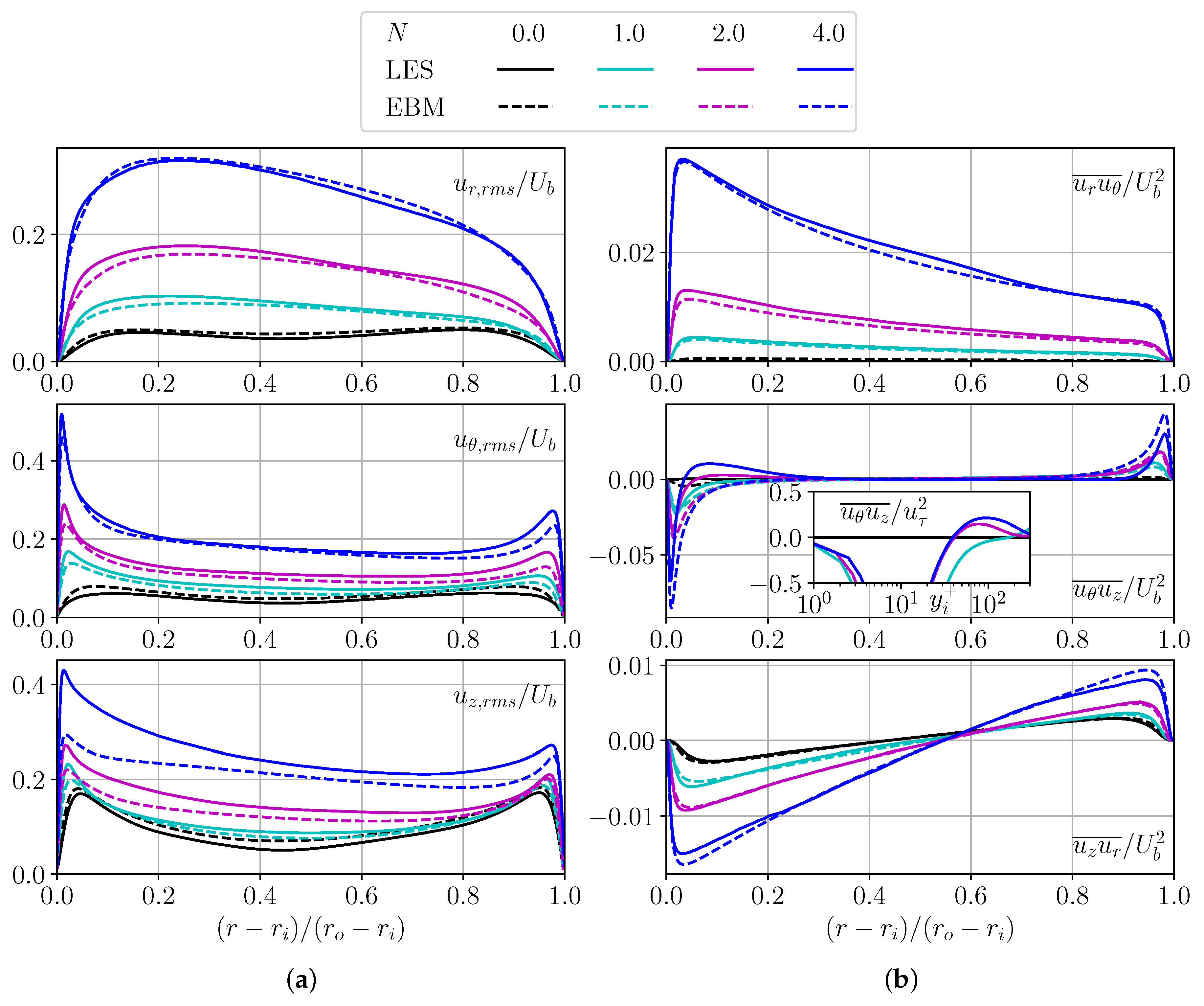 Fluids 08 00280 g004