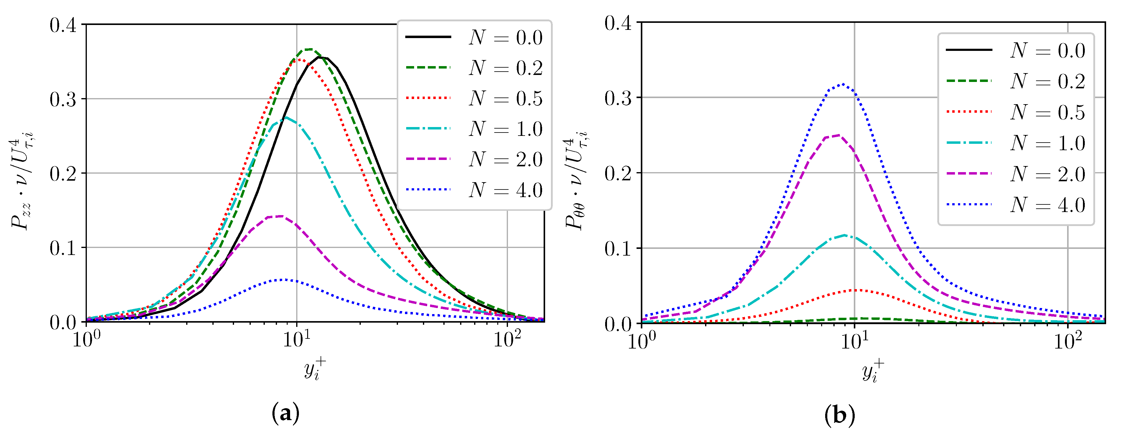 Fluids 08 00280 g005