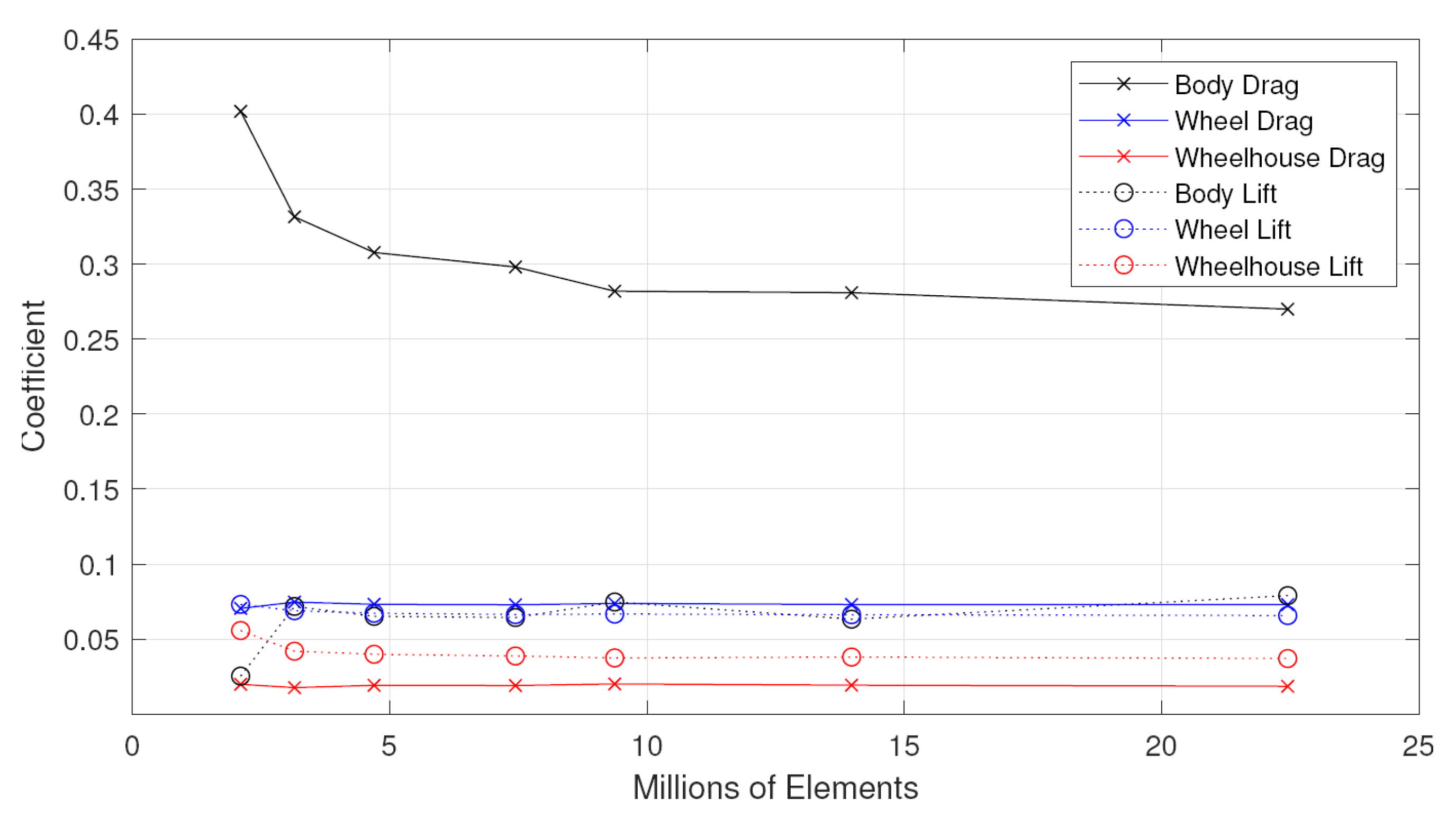 Fluids 08 00281 g005