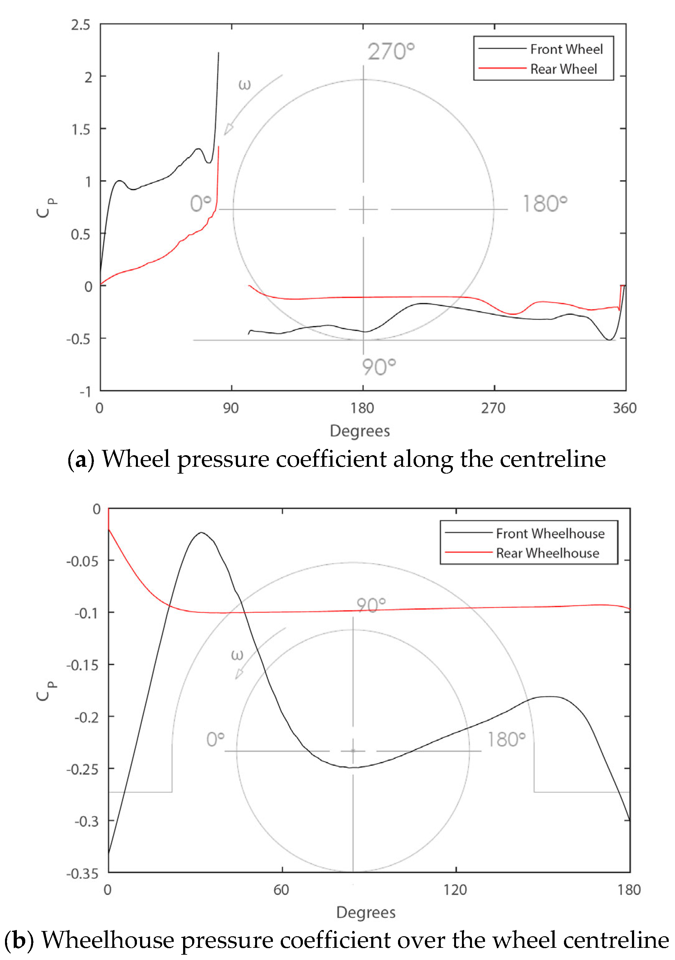 Fluids 08 00281 g011