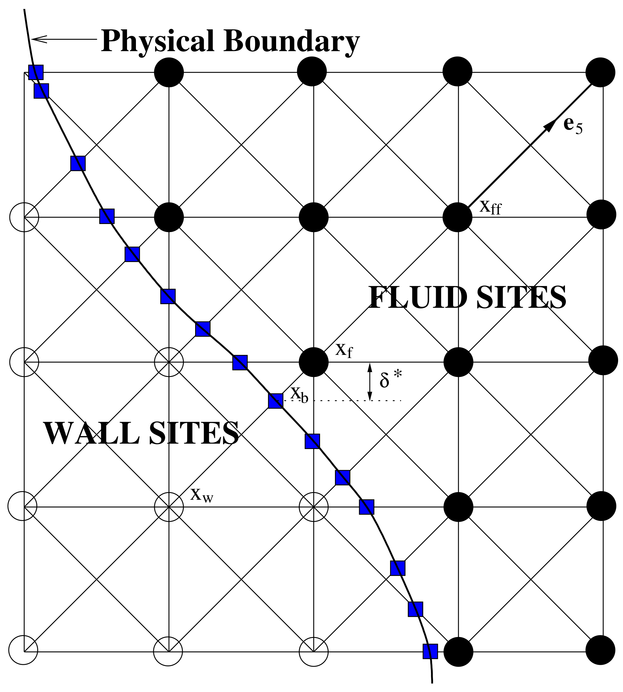 Fluids 08 00282 g003