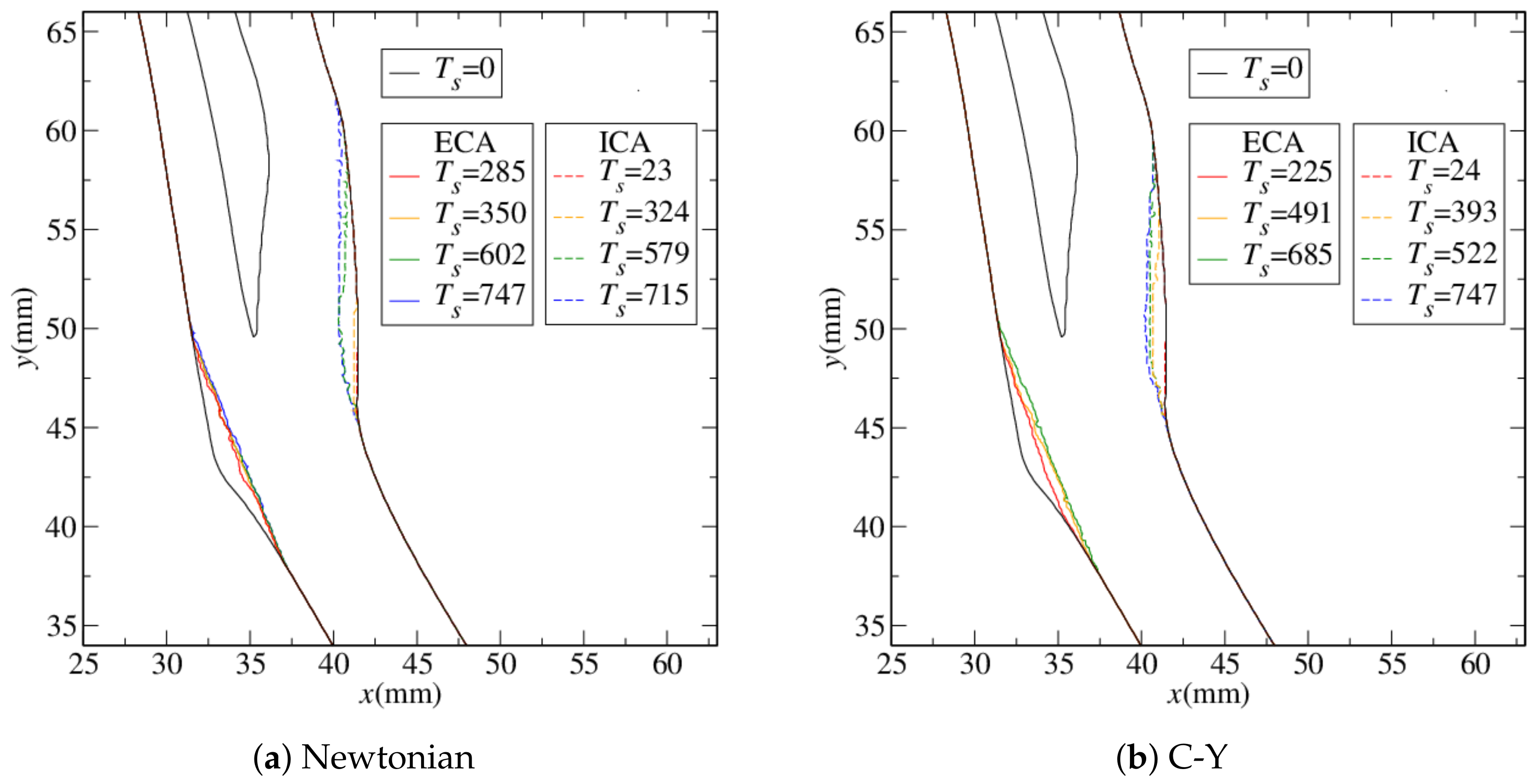 Fluids 08 00282 g004