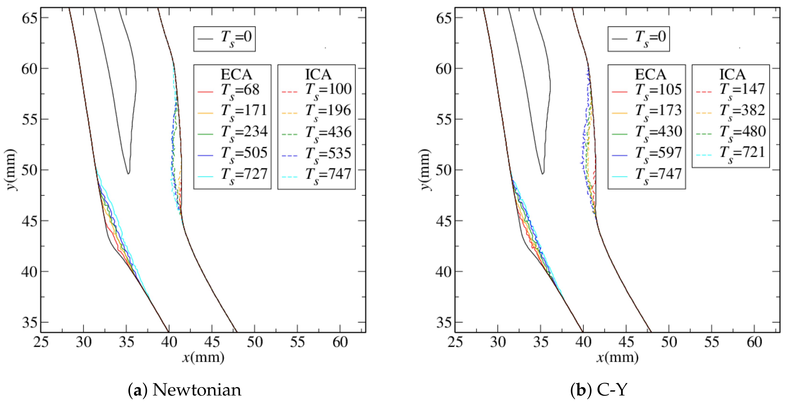 Fluids 08 00282 g005