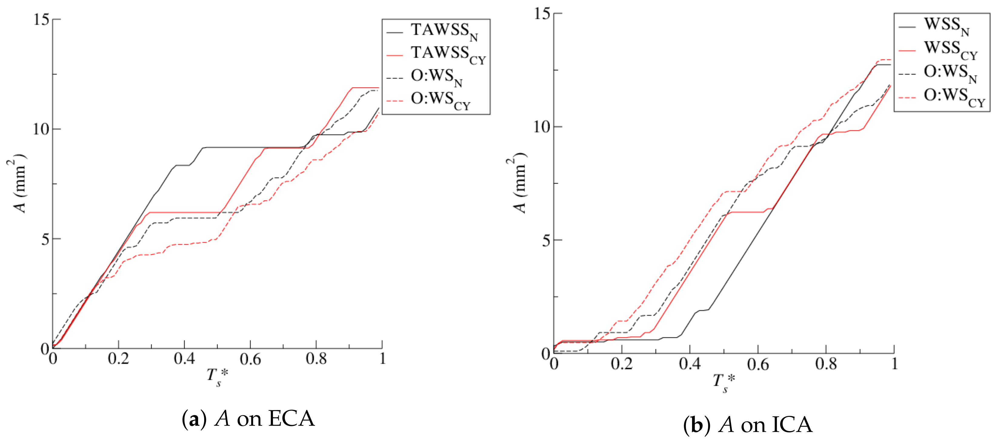 Fluids 08 00282 g008