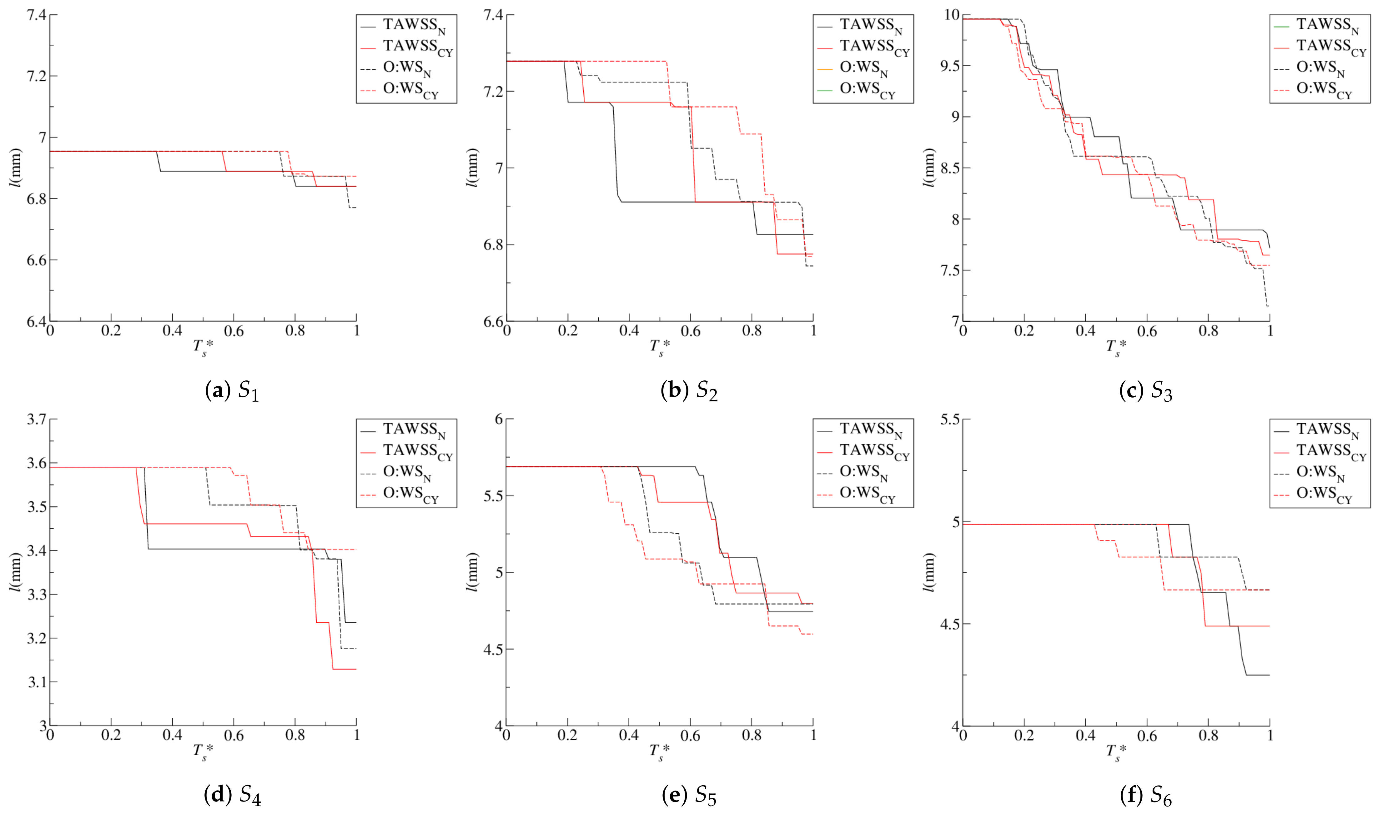 Fluids 08 00282 g009