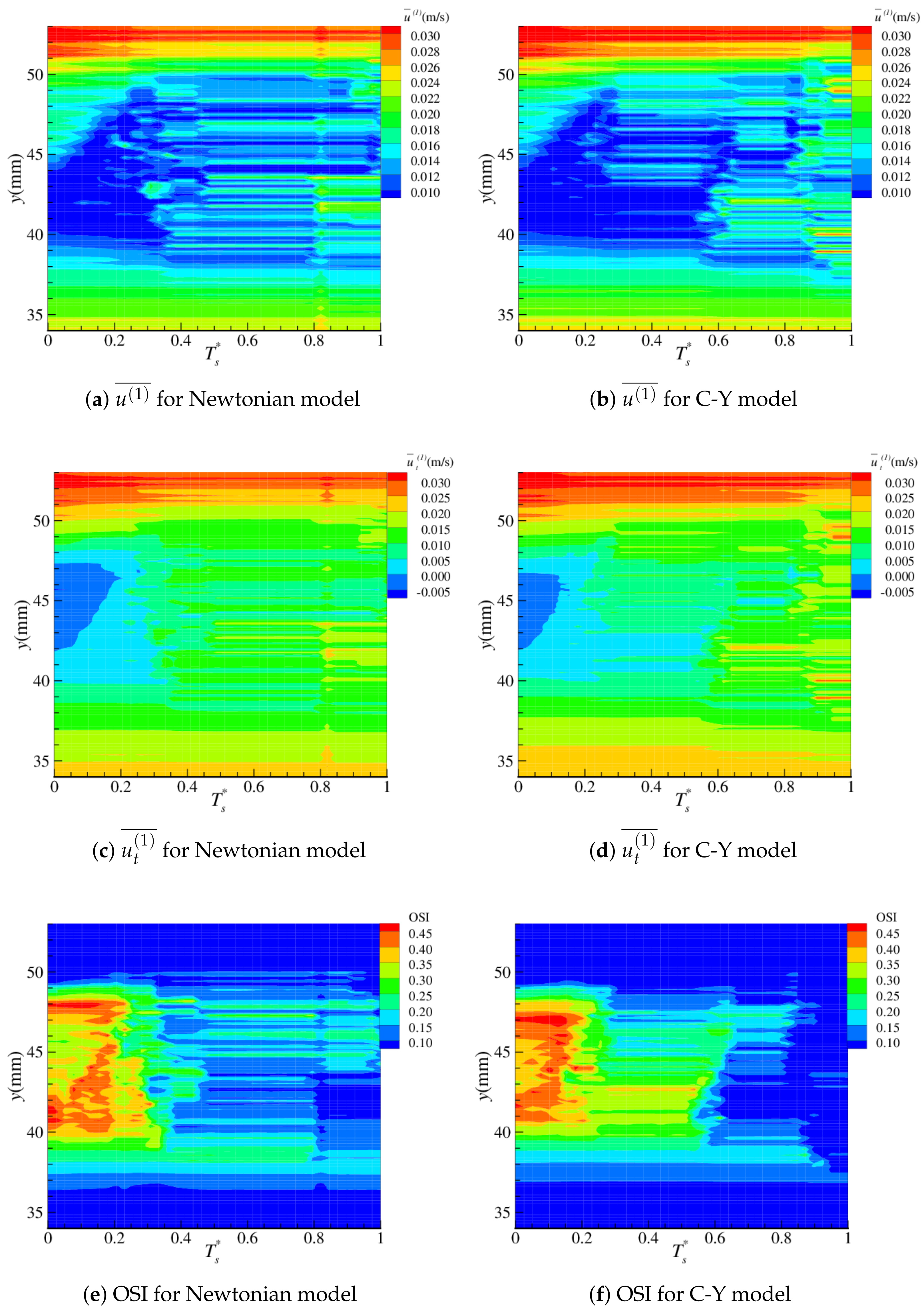 Fluids 08 00282 g010a
