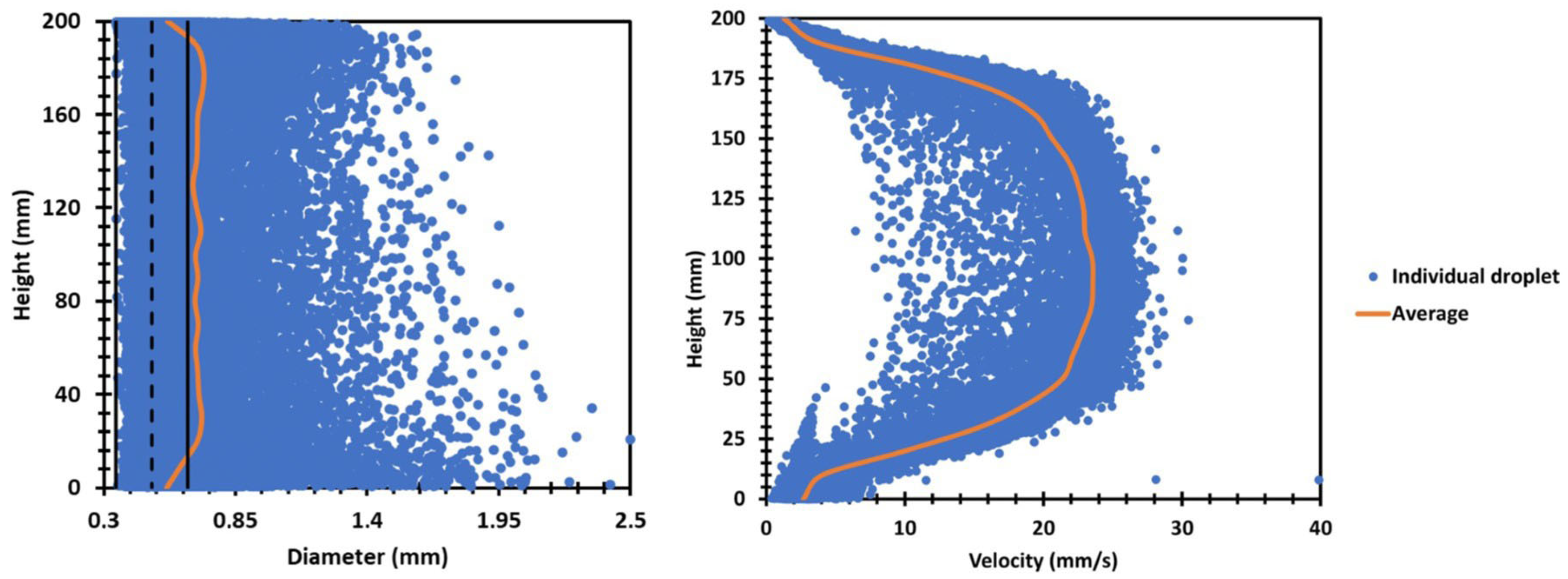 Fluids 08 00283 g005