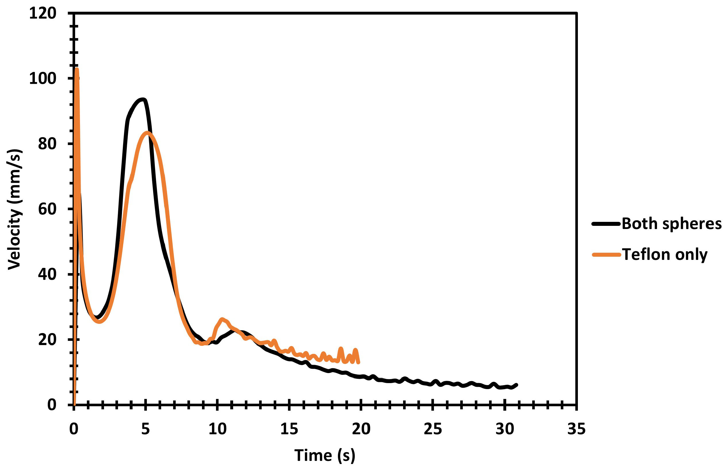 Fluids 08 00283 g008