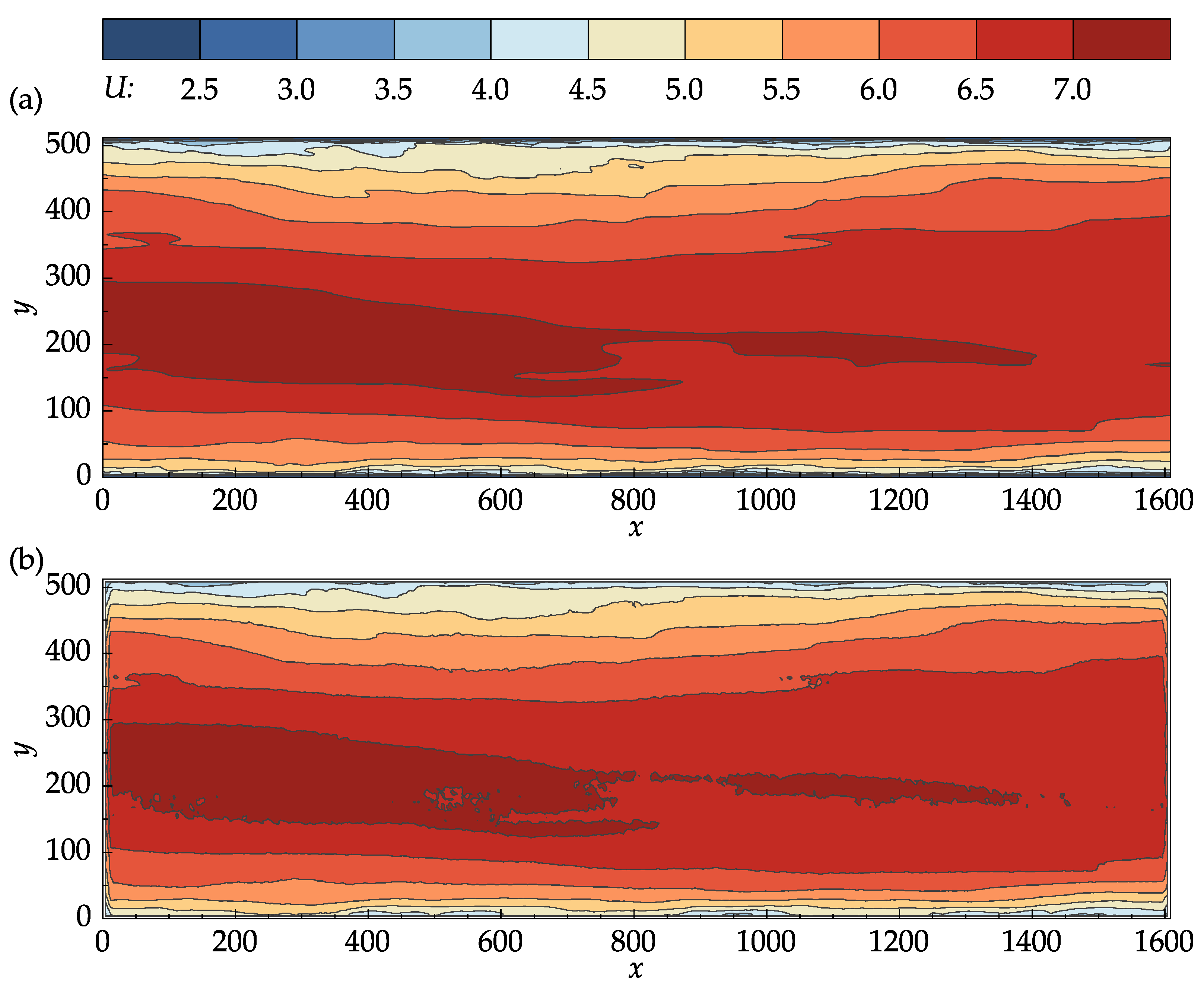 Fluids 08 00285 g008
