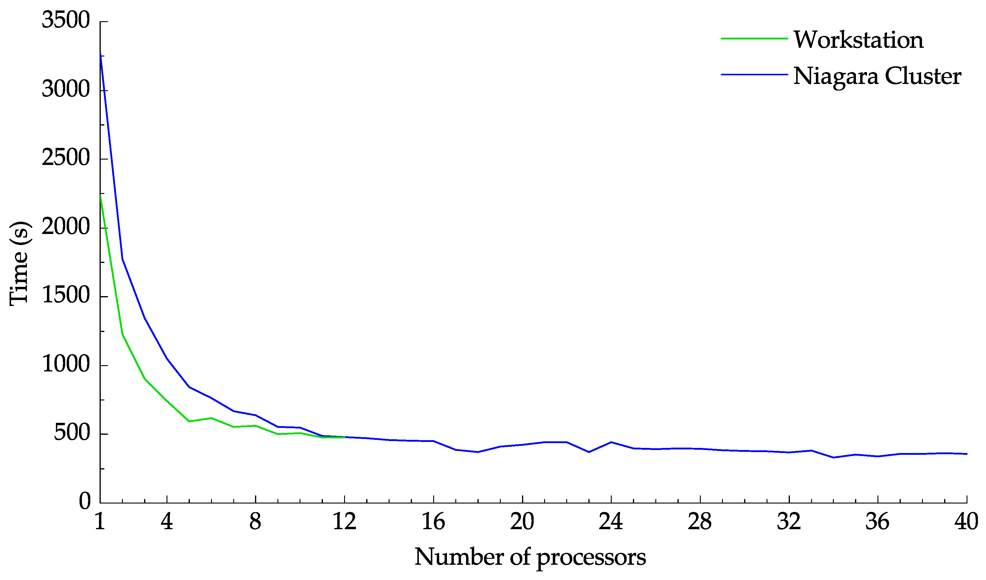 Fluids 08 00285 g013