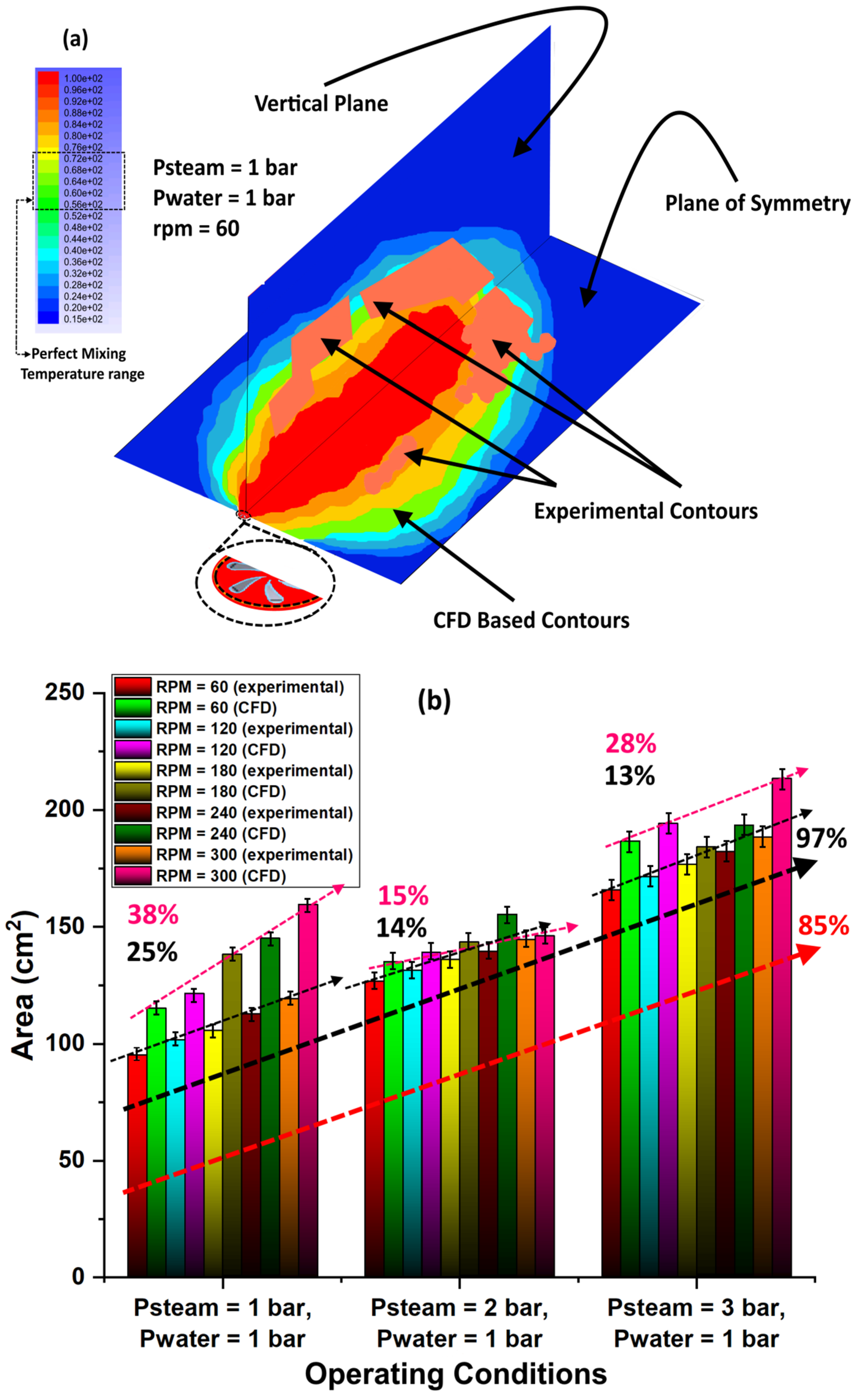 Fluids 08 00286 g004