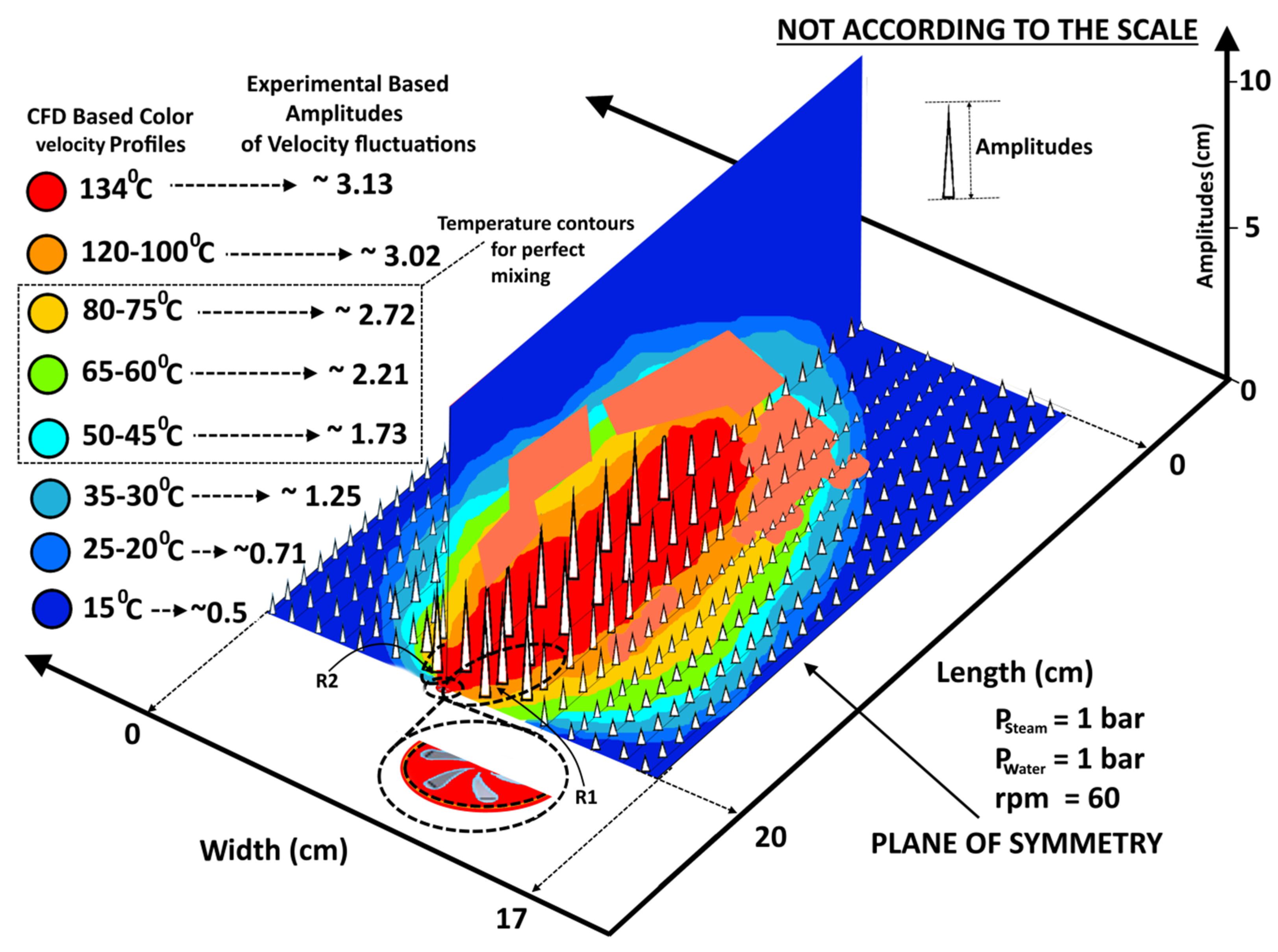 Fluids 08 00286 g005