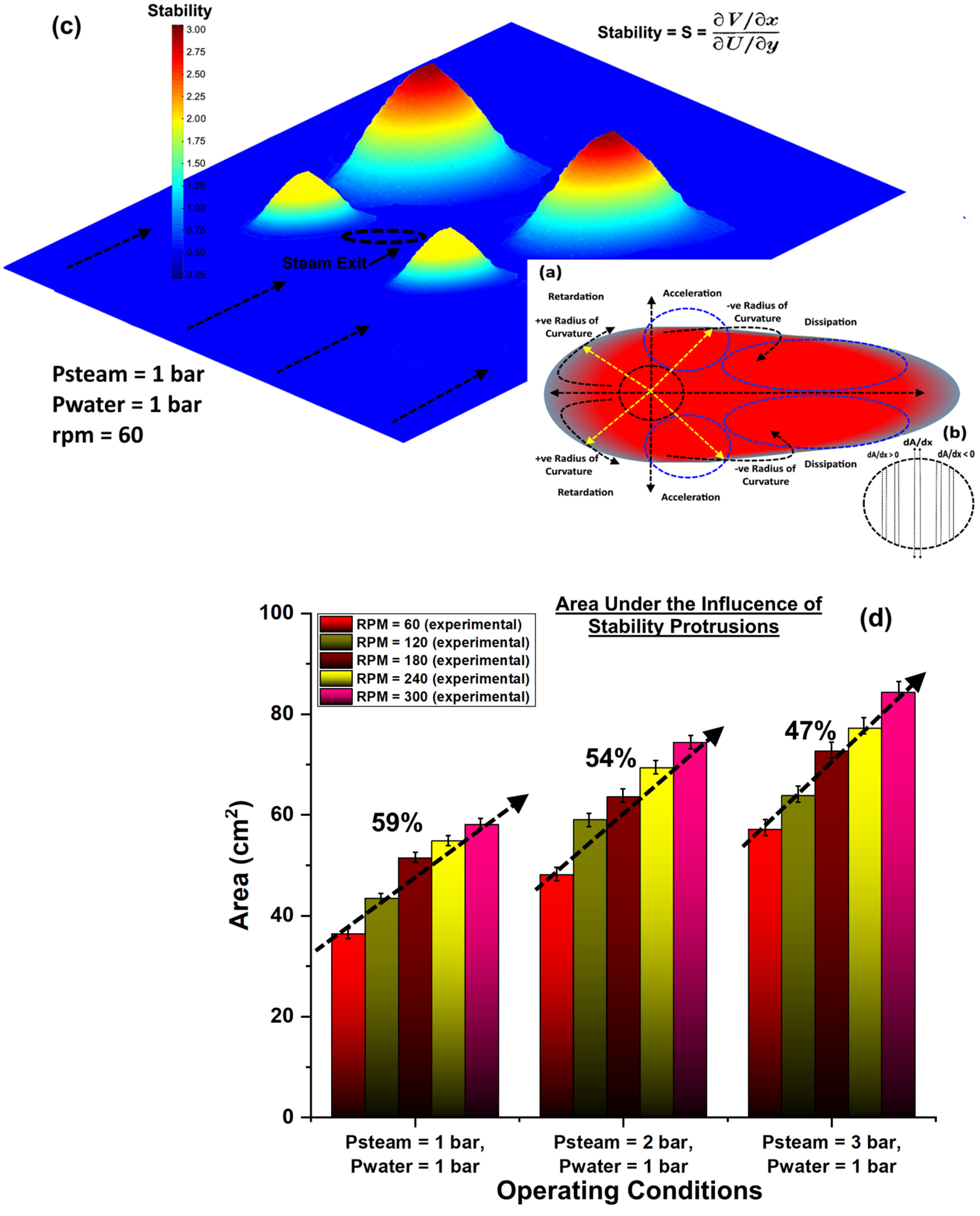 Fluids 08 00286 g007