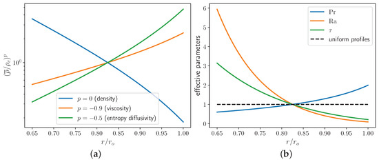 Fluids 08 00288 g001